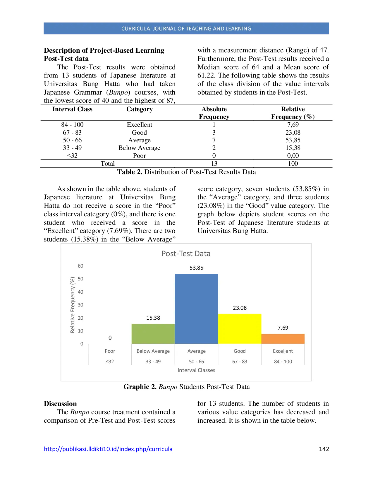 JURIS Bunpo A Course In Japanese Literature With Using A Project Based Learning Model