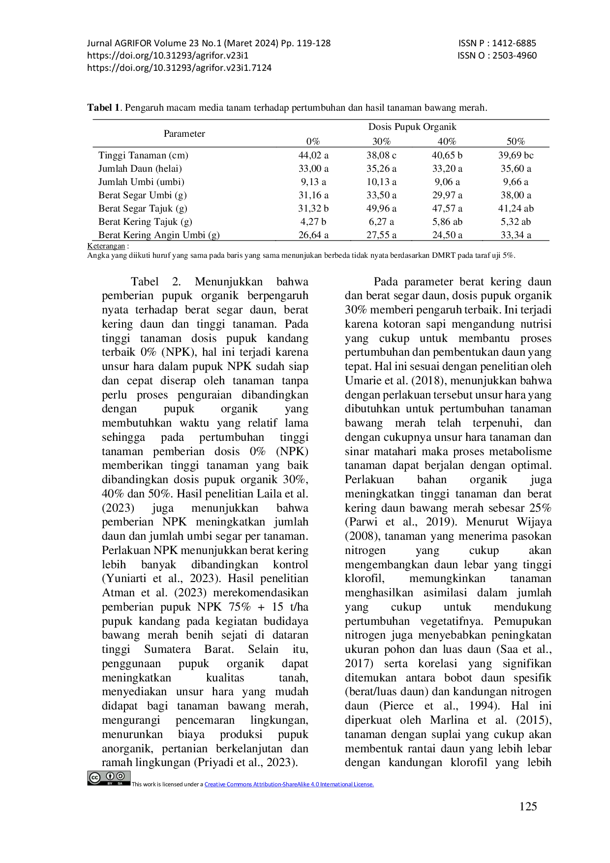 JURIS PENGARUH MACAM MEDIA TANAM DAN PUPUK ORGANIK TERHADAP PERTUMBUHAN SERTA HASIL TANAMAN BAWANG MERAH Allium ascalonicum L