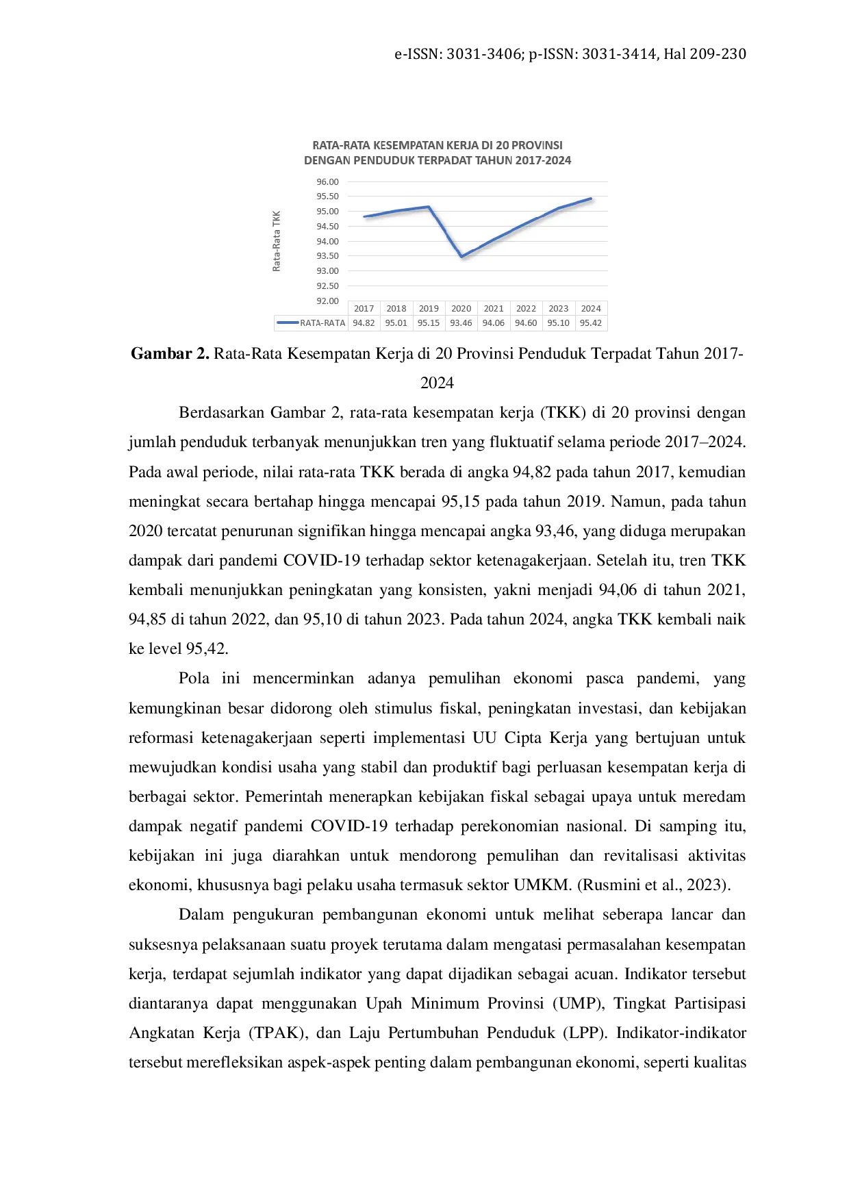 JURIS Analisis Faktor Faktor yang Memengaruhi Kesempatan Kerja di 20 Provinsi dengan Penduduk Terpadat Tahun 2017 2024
