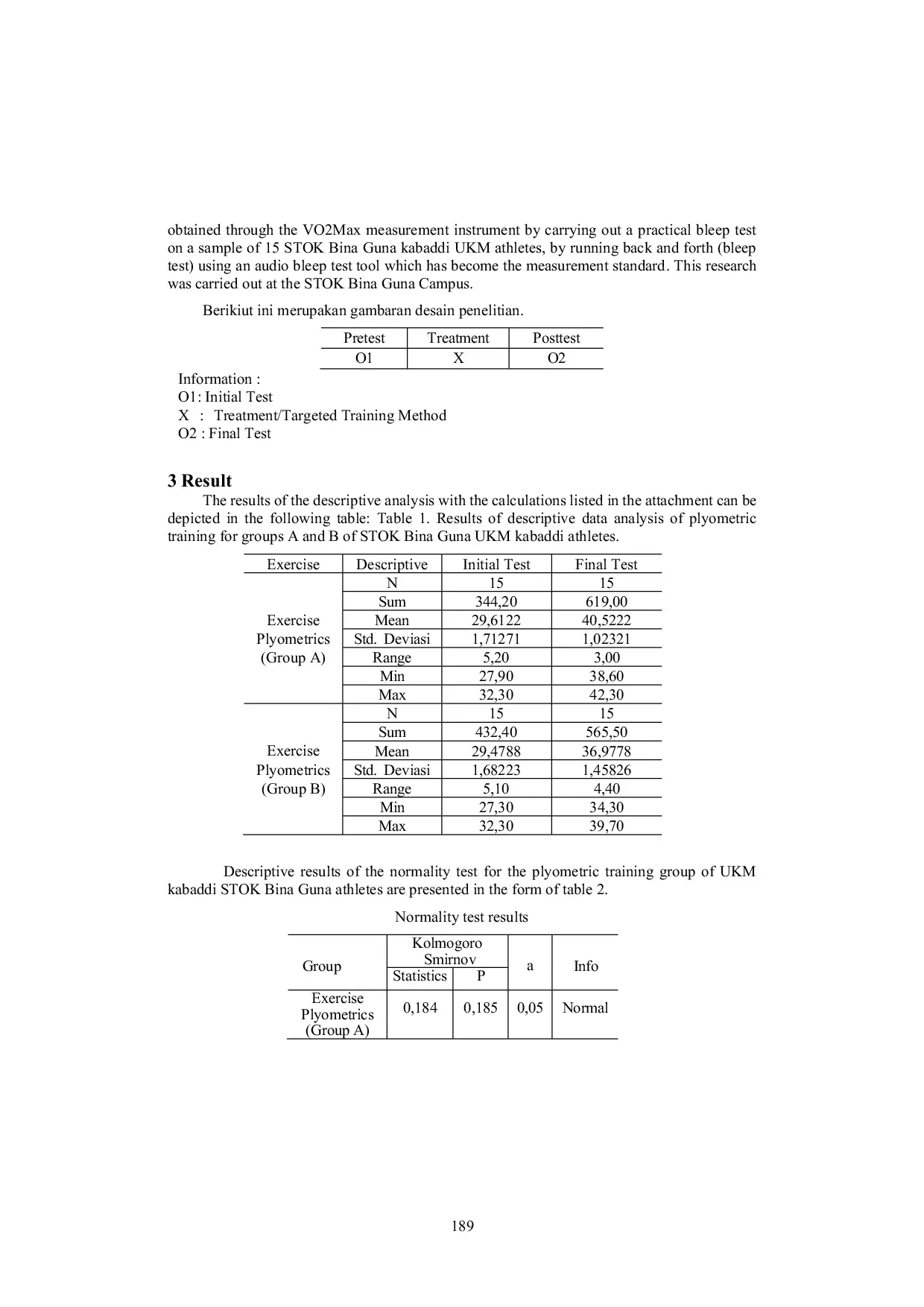 JURIS The Effect of Plyometrics on Increasing Vo2max Endurance in UKM Kabaddi Athletes STOK Bina Guna