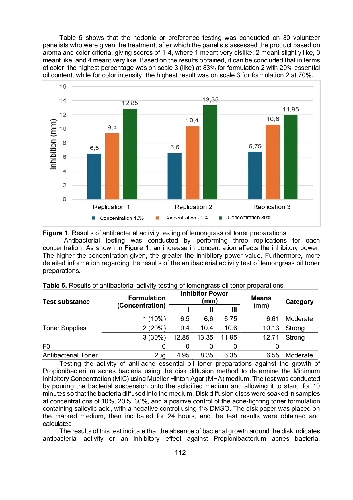 JURIS Formulation and Activity Test of Anti Acne Toner Containing Lemongrass Essential Oil Cymbopogon Nardus Against Propionibacterium Acnes Bacteria