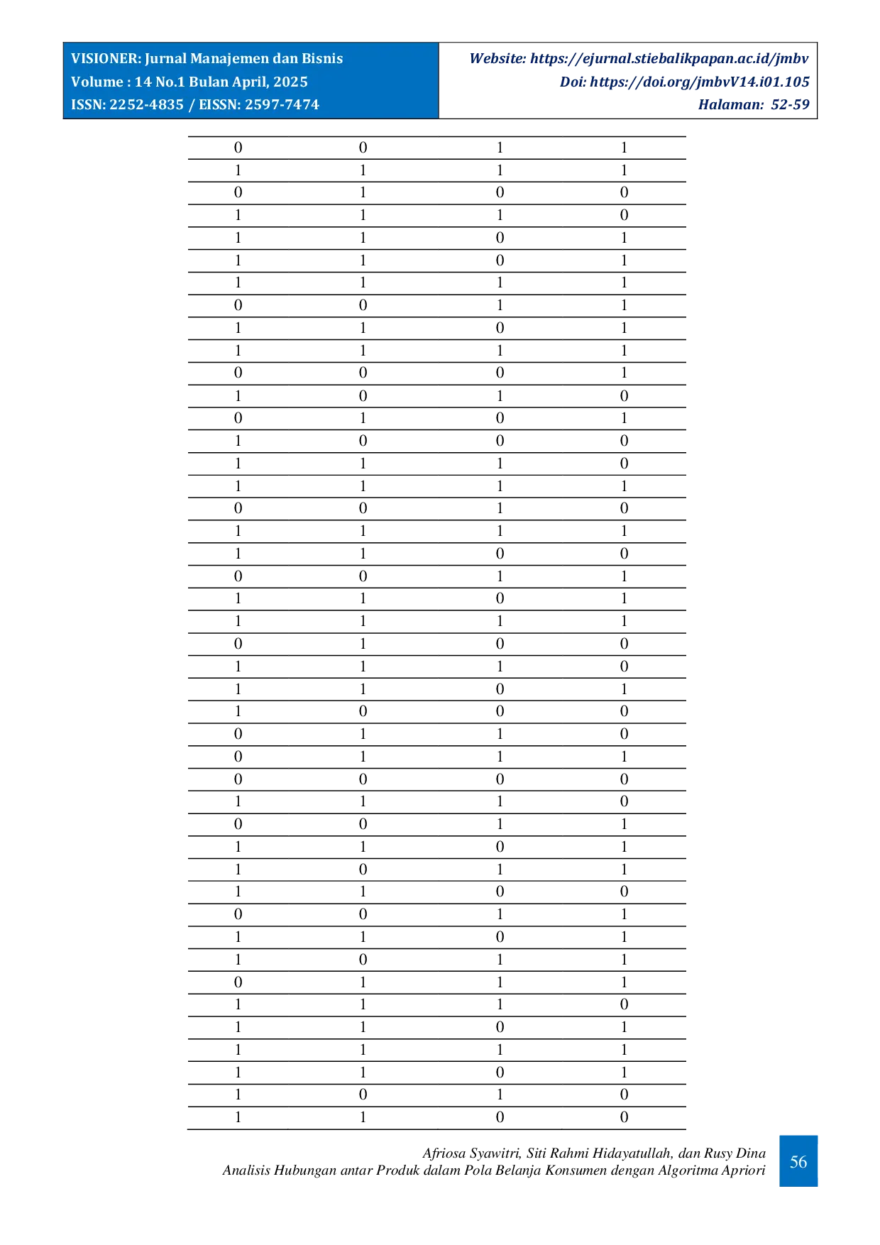 JURIS Analisis Hubungan antar produk dalam pola belanja konsumen dengan Algoritma Apriori