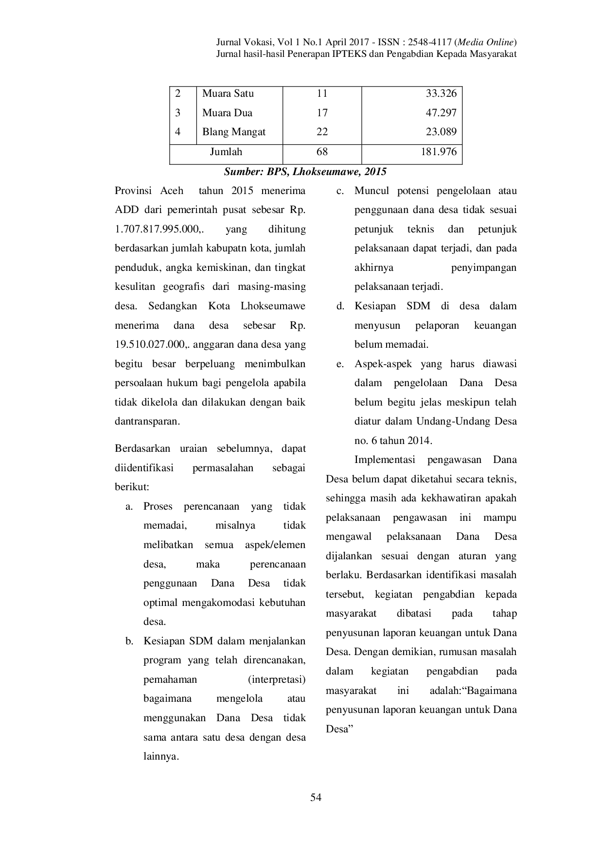 JURIS Pelatihan Penyusunan Laporan Keuangan Dana desa Gampong Mesjid Punteuet Kecamatan Blang Mangat Kota Lhokseumawe