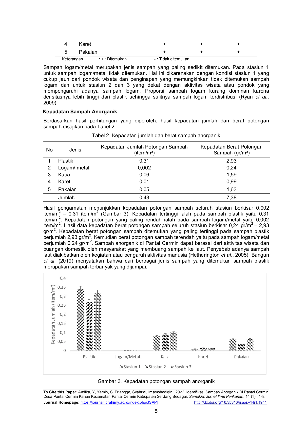 JURIS Identifikasi Sampah Anorganik di Pantai Cermin Desa Pantai Cermin Kanan Kecamatan Pantai Cermin Kabupaten Serdang Bedagai