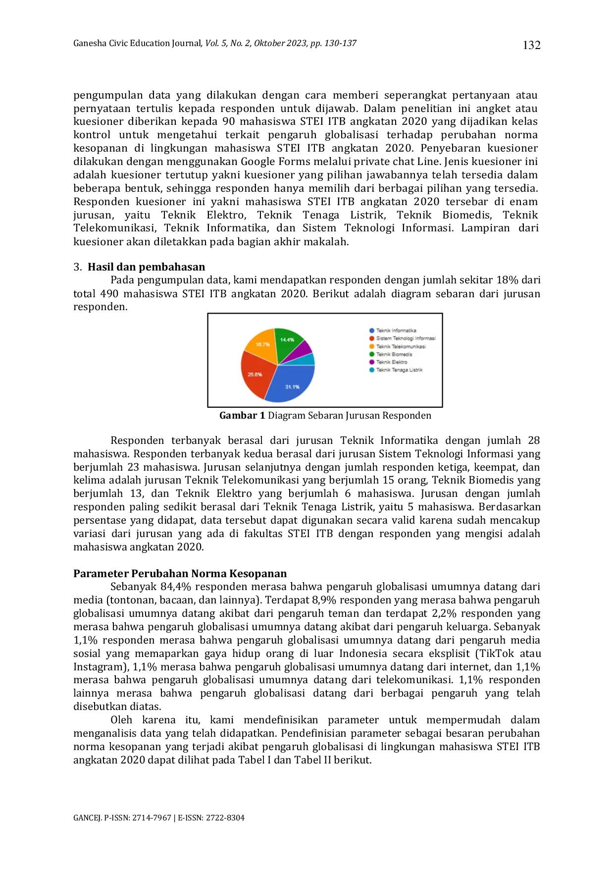 JURIS Pengaruh Globalisasi Terhadap Perubahan Norma Kesopanan Di Lingkungan Mahasiswa Stei Itb Angkatan 2020