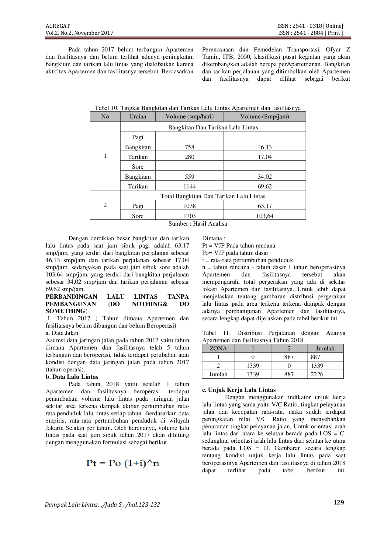 JURIS Dampak Lalu Lintas Pembangunan Apartemen Di Jakarta Selatan