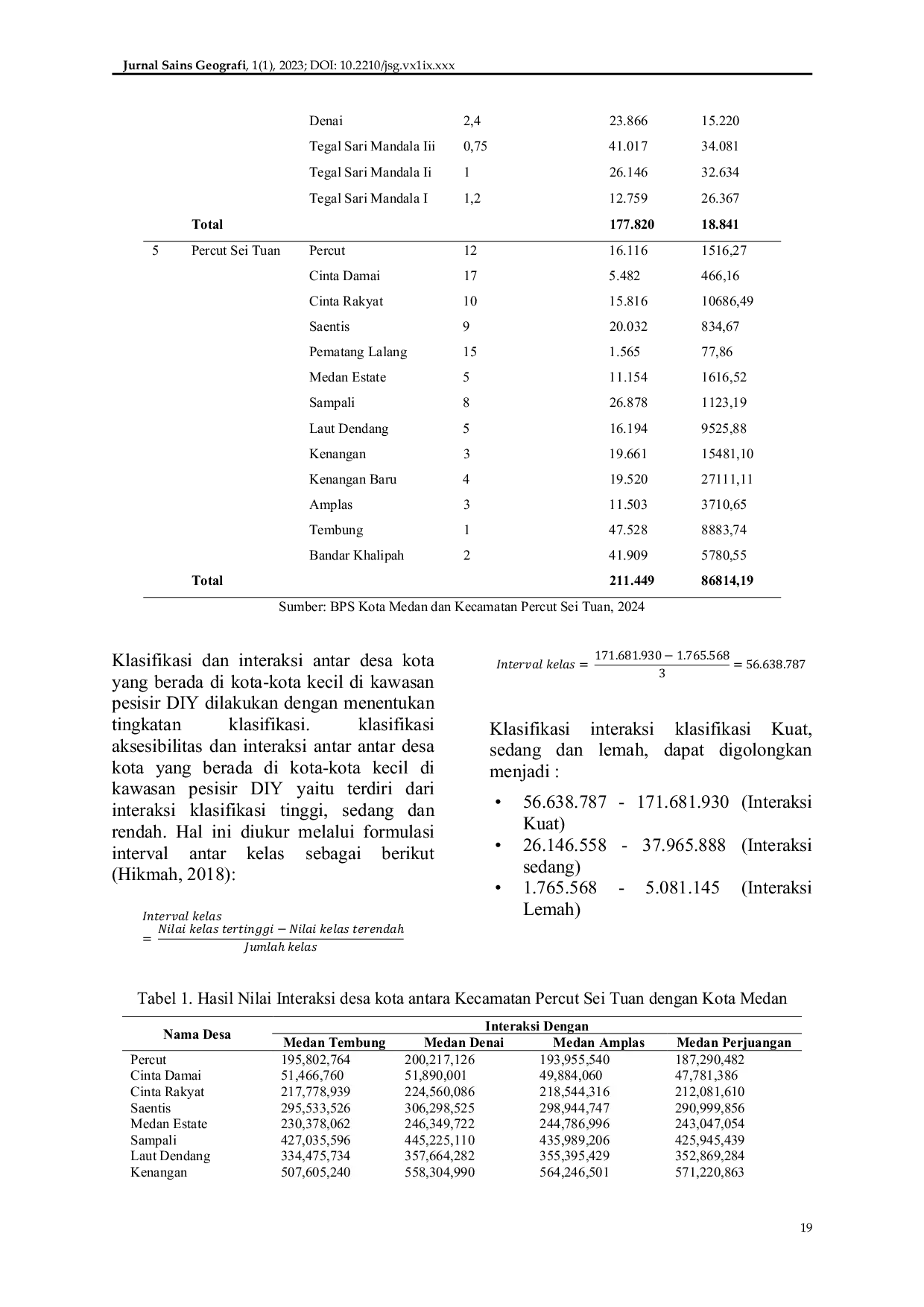 JURIS Interaksi desa kota pada kota kota kecil di Kota Medan dan Kecamatan Percut Sei Tuan