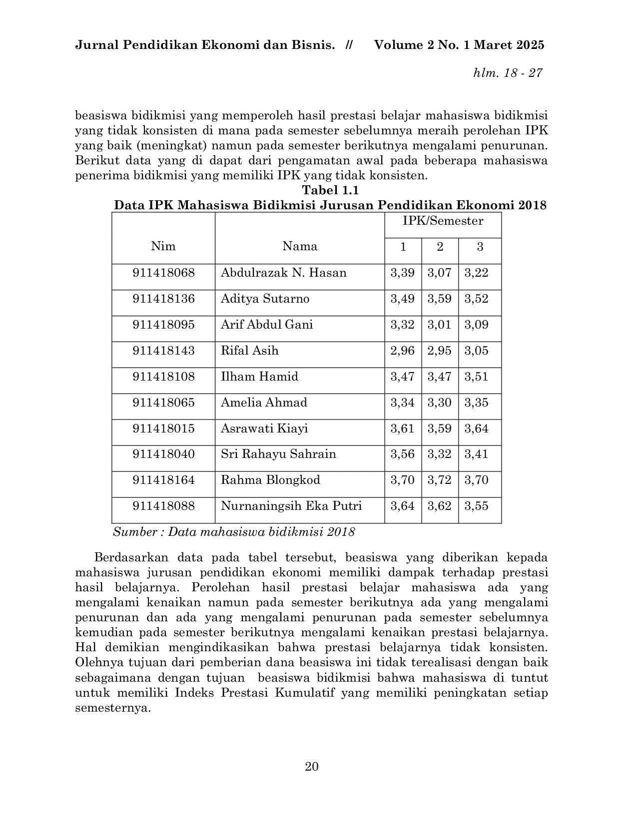 JURIS Pengaruh Dana Program Beasiswa Bidimisi Terhadap Prestasi Belajar Mahasiswa Jurusan Pendidikan Ekonomi Angkatan 2018 Universitas Negeri Gorontalo