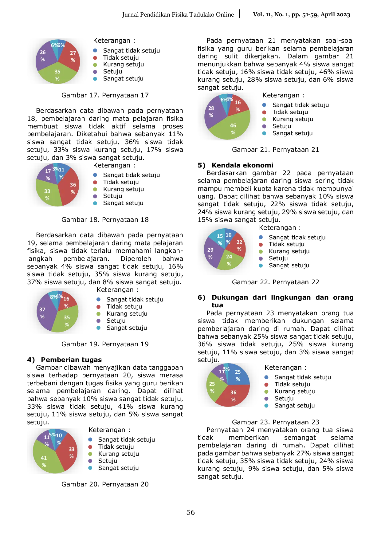 JURIS Survey of Obstacles to Online Learning for Physics Subjects in Middle Schools During the Covid 19 Pandemic Period in Palu City
