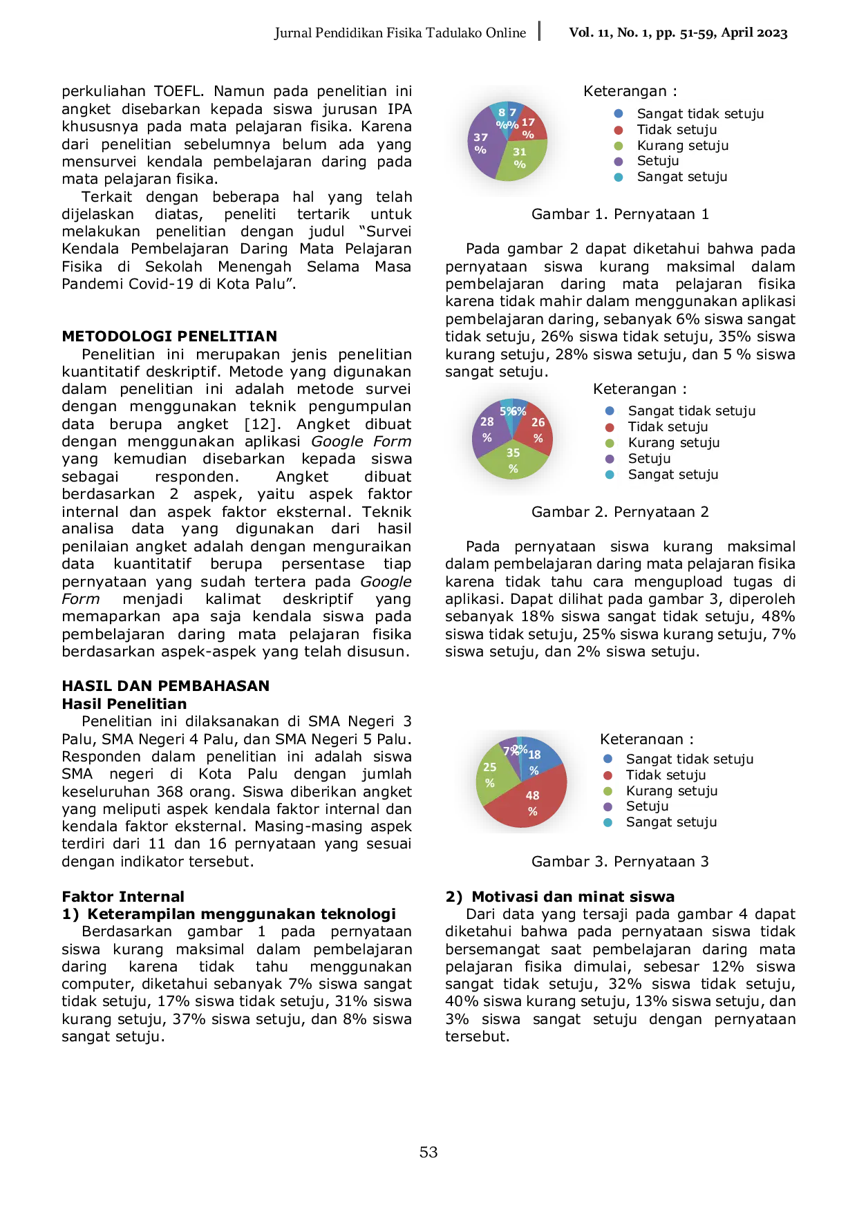 JURIS Survey of Obstacles to Online Learning for Physics Subjects in Middle Schools During the Covid 19 Pandemic Period in Palu City