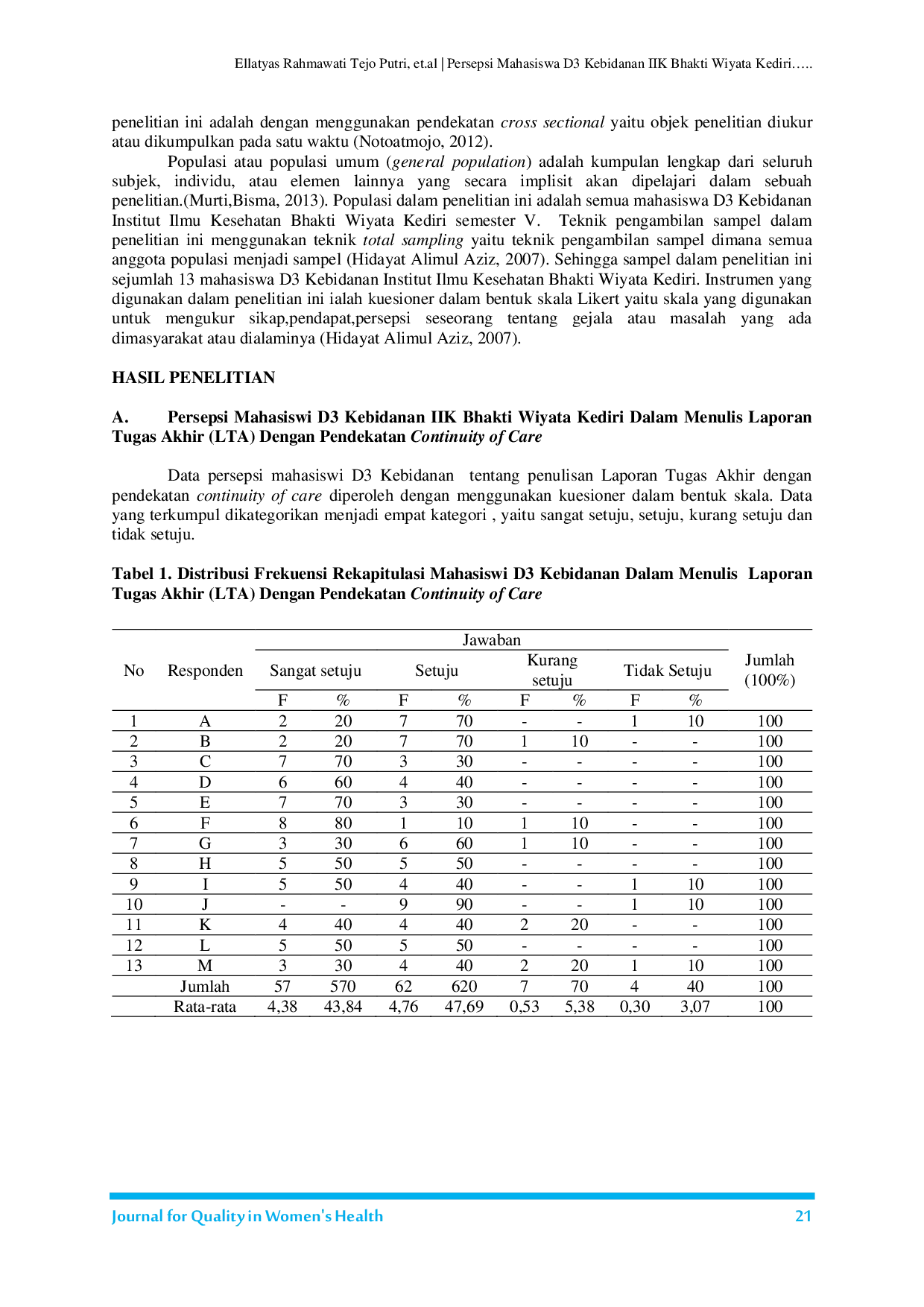 JURIS Persepsi Mahasiswa D3 Kebidanan IIK Bhakti Wiyata Kediri dalam Menulis Laporan Tugas Akhir LTA dengan Pendekatan Continuity Of Care COC