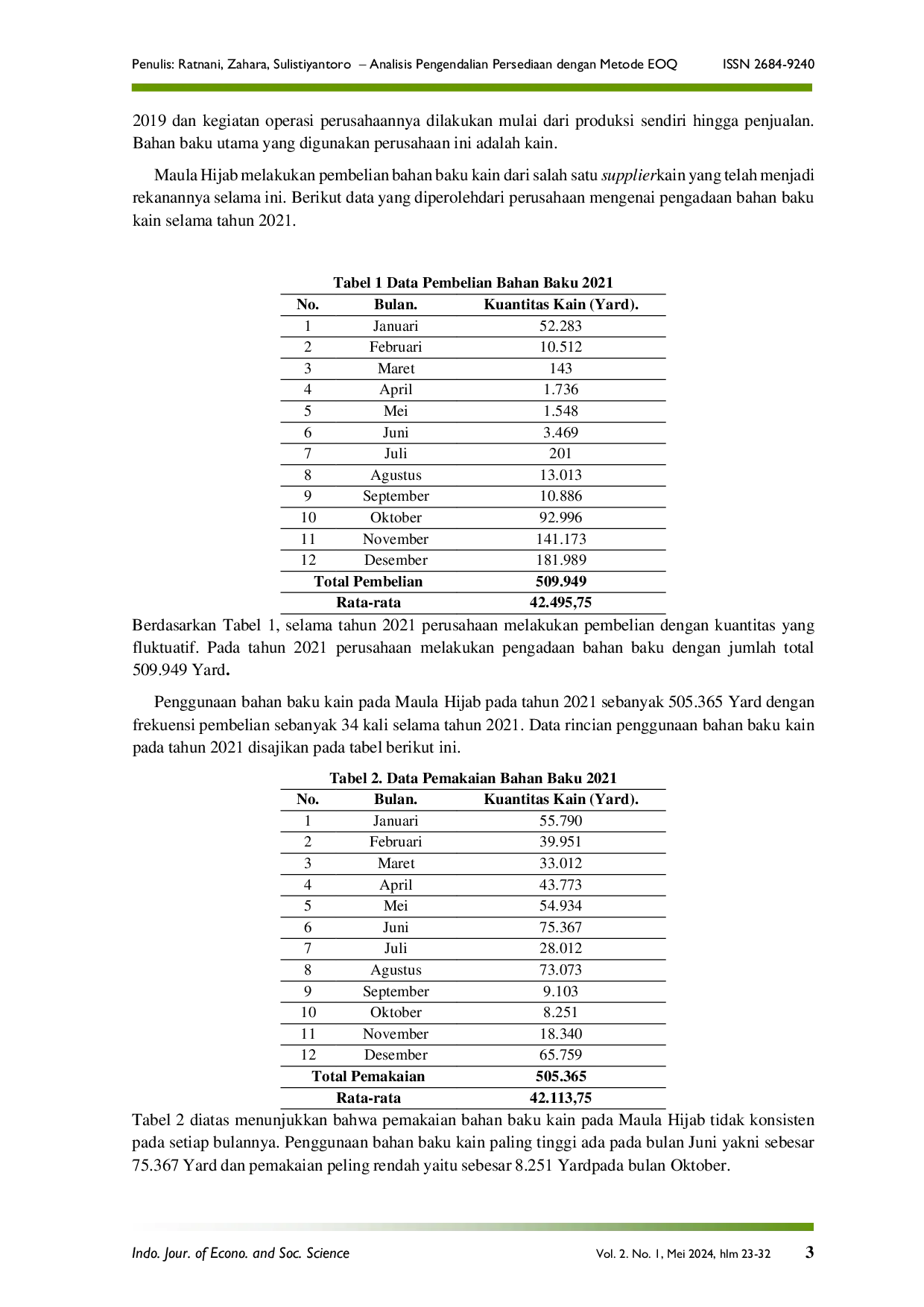 JURIS Analisis Pengendalian Persediaan dengan Metode Economic Order Quantity EOQ untuk Meningkatkan Efisiensi Biaya Persediaan Bahan Baku Studi Kasus pada Maula Hijab Yogyakarta