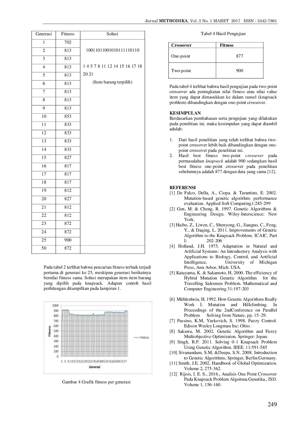 JURIS Implementasi Two Point Crossover Pada Knapsack Problem