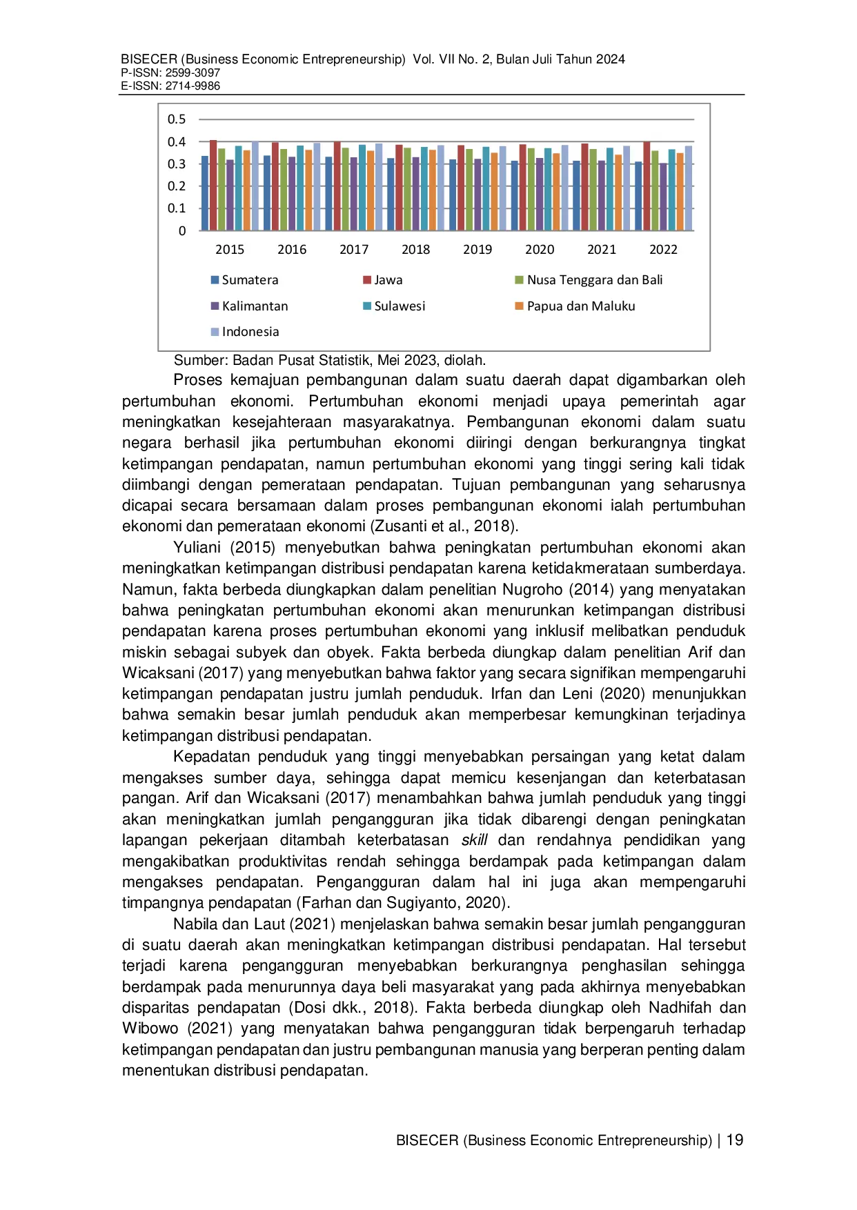 JURIS Analisis Determinan Ketimpangan Pendapatan Di Pulau Jawa Tahun 2015 2022