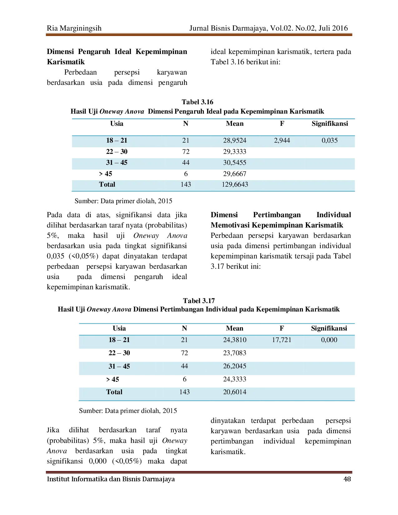 juris Kepemimpinan Karismatik Sebagai Employer Branding