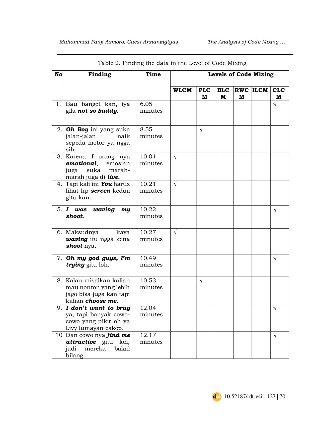 JURIS The Analysis of Code Mixing Used by Livy Renata in Tema Indonesia Youtube Channel