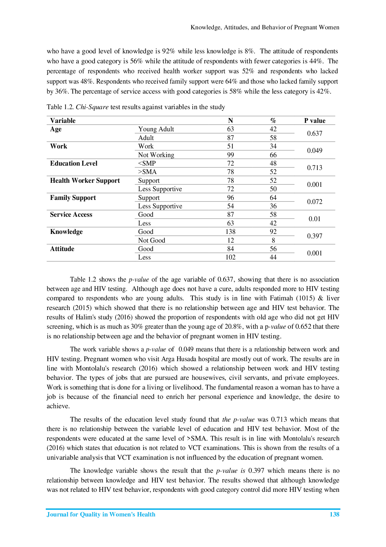 JURIS Knowledge Attitudes and Behavior of Pregnant Women about HIV Screening