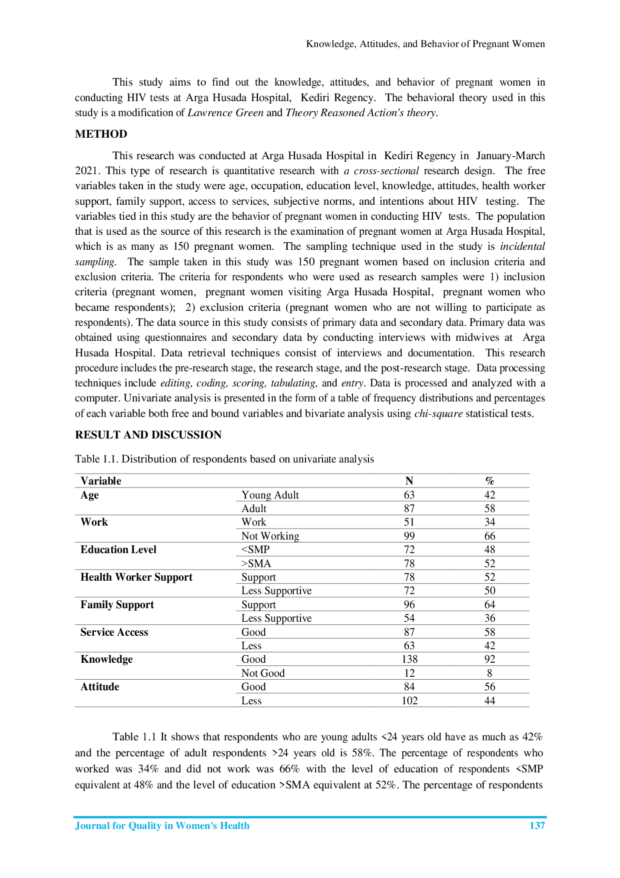 JURIS Knowledge Attitudes and Behavior of Pregnant Women about HIV Screening