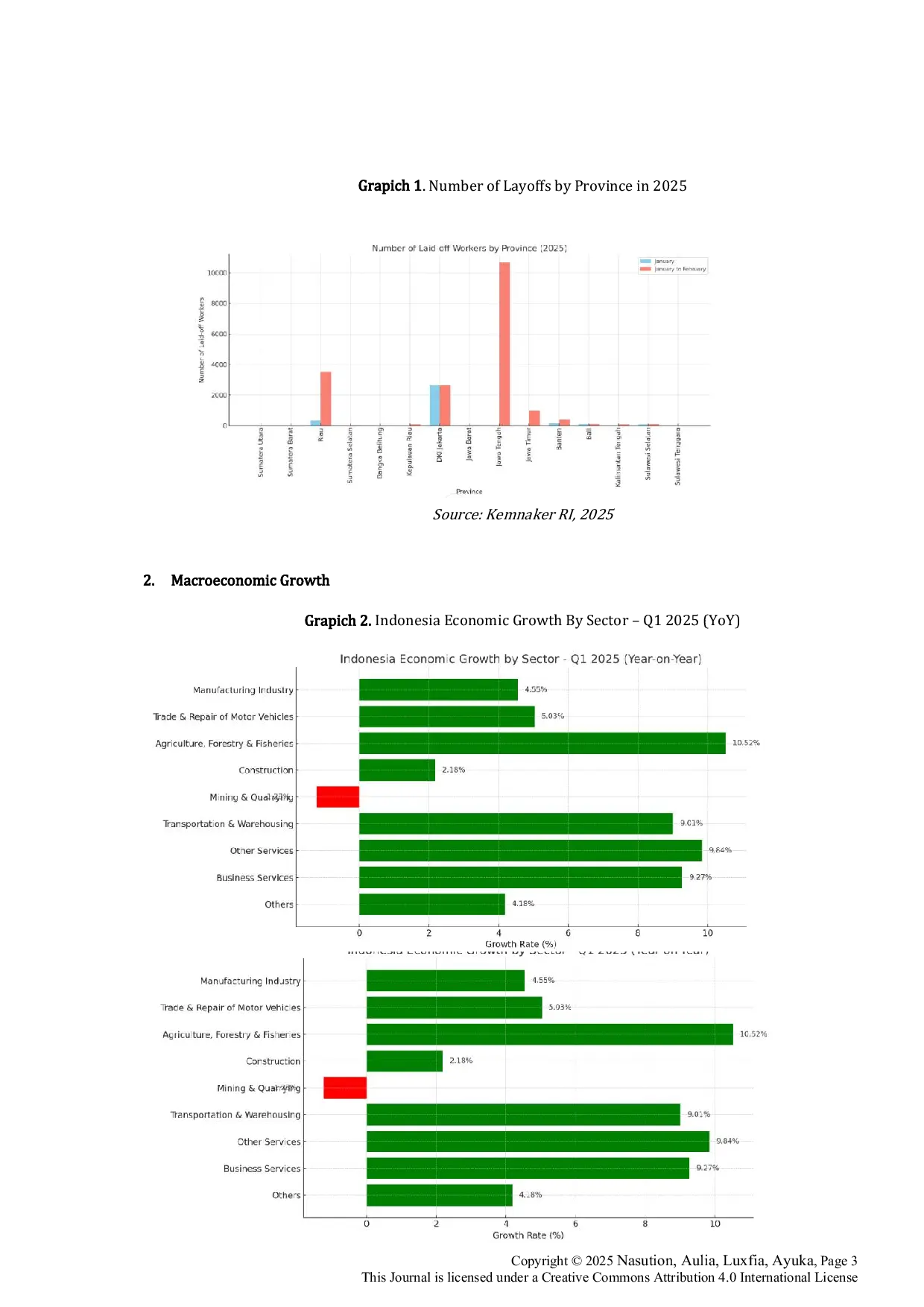 JURIS Analysis Of The Contributing Factors To The Surge In Job Loss Insurance JKP Claims At BPJS Ketenagakerjaan In The First Quarter Of 2025