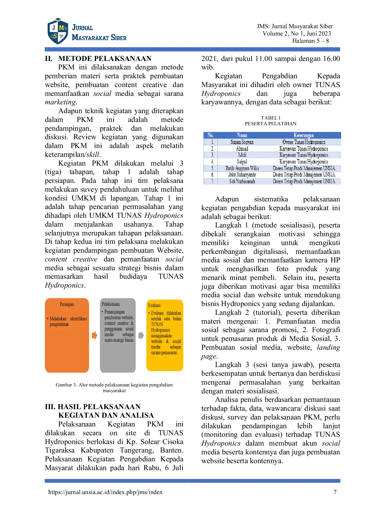 JURIS Pendampingan Pembuatan Website Dan Content Creative Di Sosial Media Pada Bisnis Sayur Dan Buah TUNAS Hydroponics Kp Solear Cisoka Tigaraksa Kabupaten Tangerang Banten