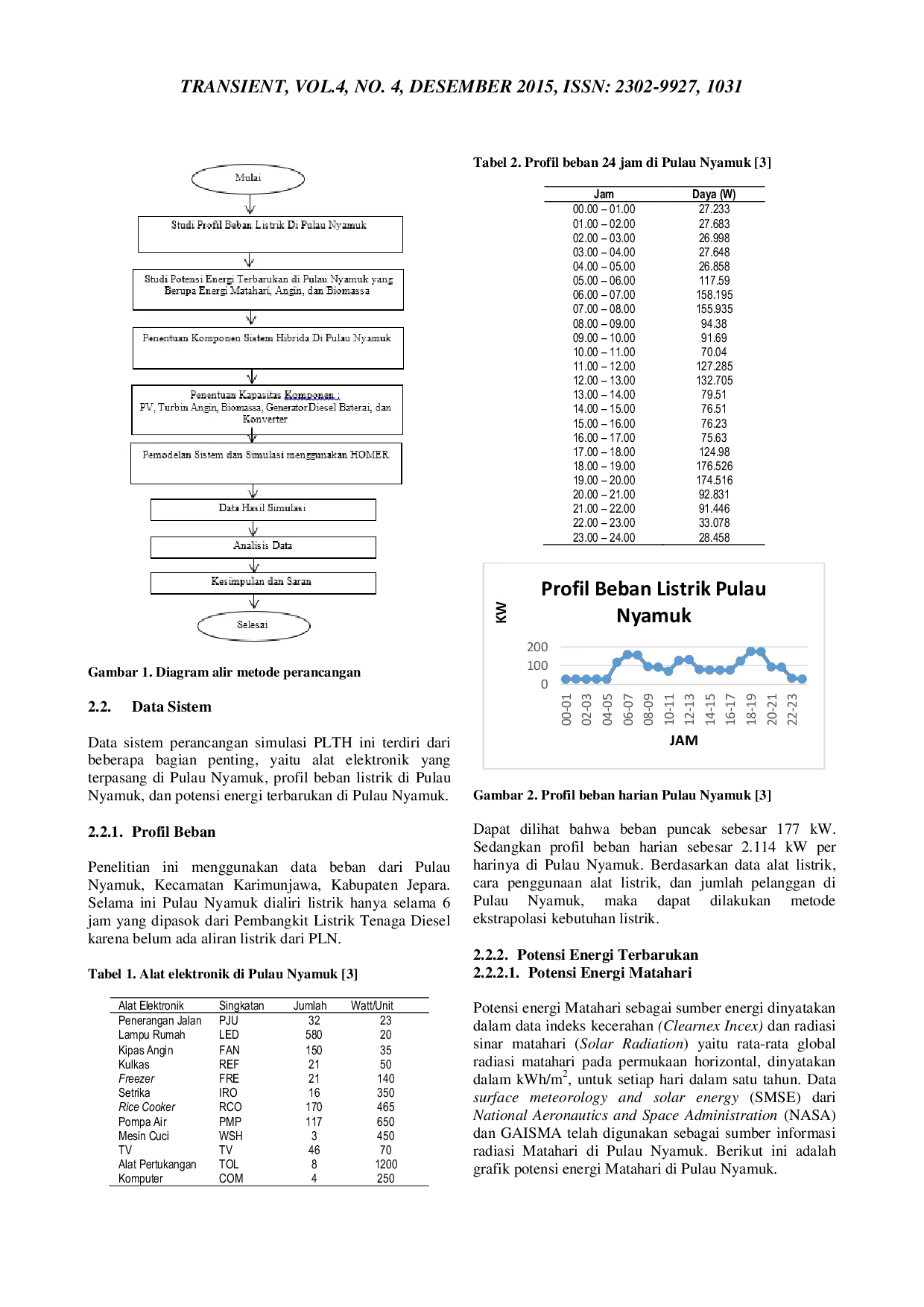 JURIS Optimasi Sistem Pembangkit Listrik Hybrid Tenaga Surya Angin Biomassa Dan Diesel Di Pulau Nyamuk Karimunjawa Jawa Tengah Menggunakan Perangkat Lunak Homer
