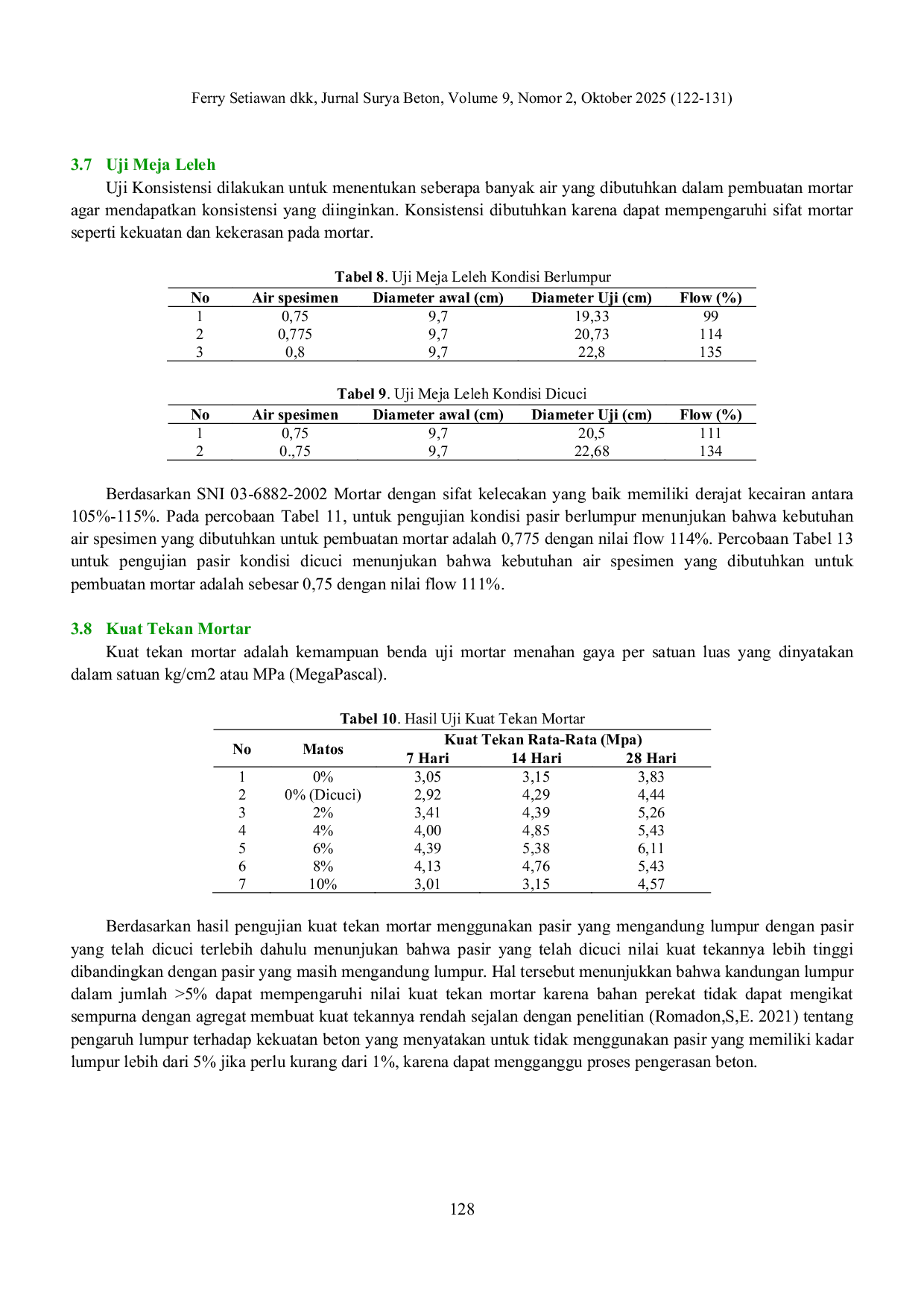 JURIS Kajian Penambahan Matos Soil Stabilizer Terhadap Pasir Sungai Berlumpur Untuk Meningkatkan Kinerja Kuat Tekan Mortar Menggunakan Pasir Kalikotes