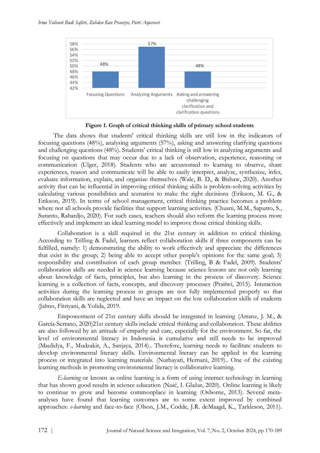 JURIS Development of Anecopbl Model to Improve Critical Thinking and Collaboration Skills of Elementary School Students