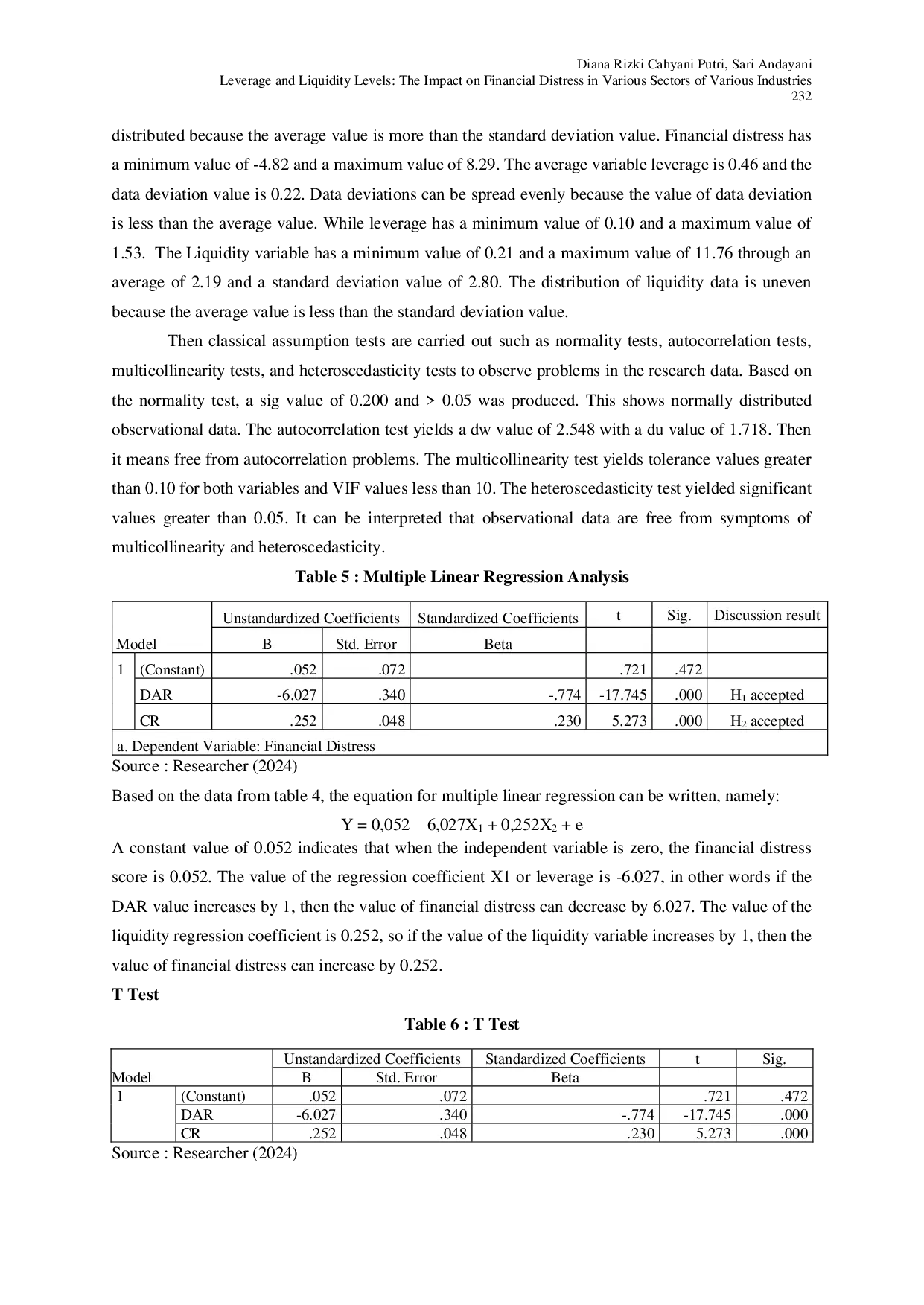 JURIS Leverage And Liquidity Levels The Impact On Financial Distress In Various Sectors Of Various Industries