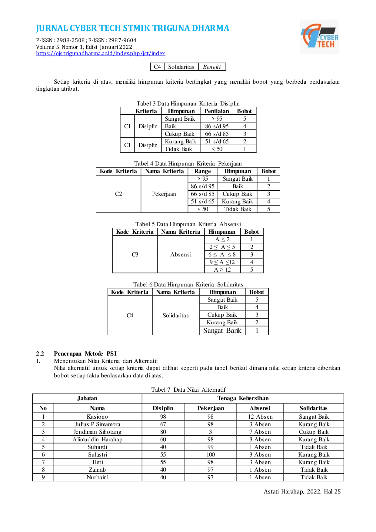 JURIS Sistem Pendukung Keputusan Untuk Penilaian Kinerja PHL Pegawai Harian Lepas Dinas Kebersihan Di Kecamatan Medan Selayang Dengan Menggunakan Metode PSI