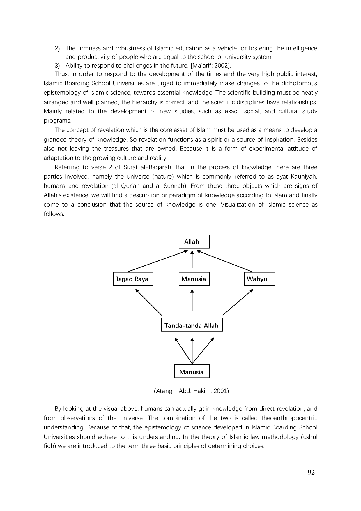 JURIS Development Of Integration Education In Pesantren Religious Knowledge And Science