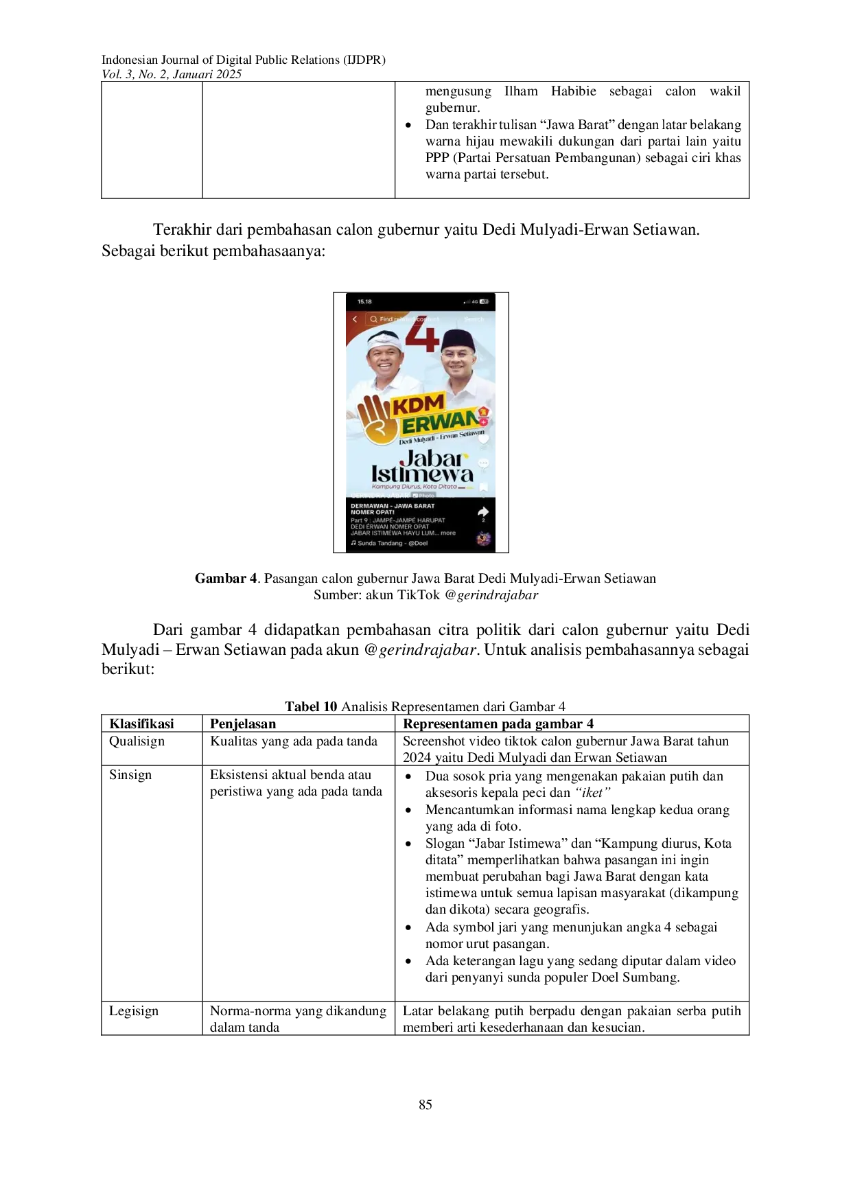 JURIS Representasi Citra Politik Calon Gubernur Jawa Barat Tahun 2024 Di Tiktok