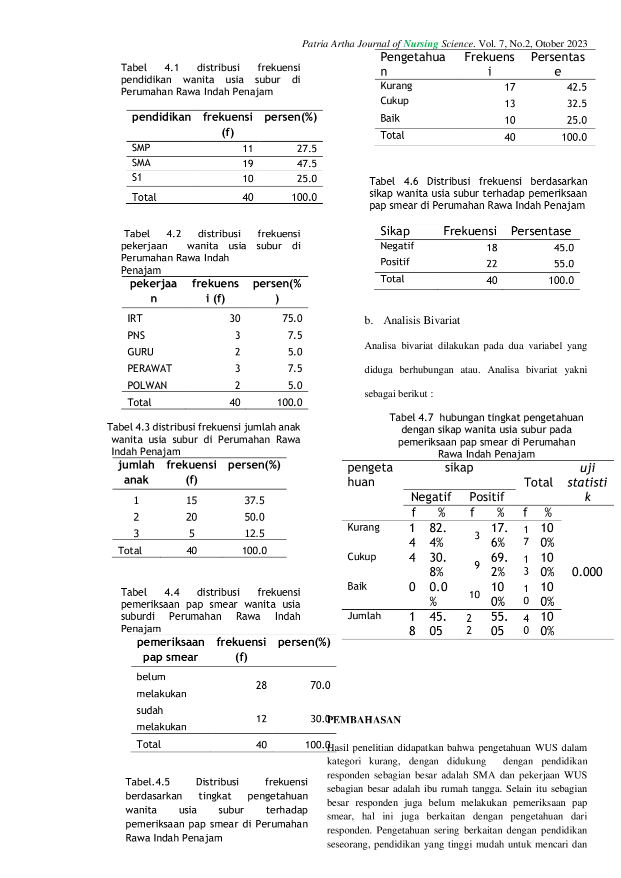 JURIS Pengetahuan Dan Sikap Wanita Usia Subur Pada Pemeriksaan Pap Smear