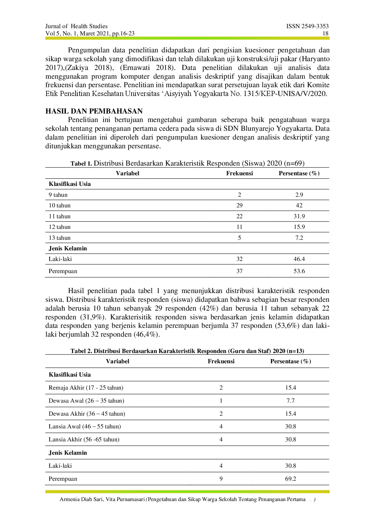 juris Pengetahuan dan Sikap Warga Sekolah Tentang Penanganan Pertama Cedera Siswa di SDN Blunyahrejo Yogyakarta