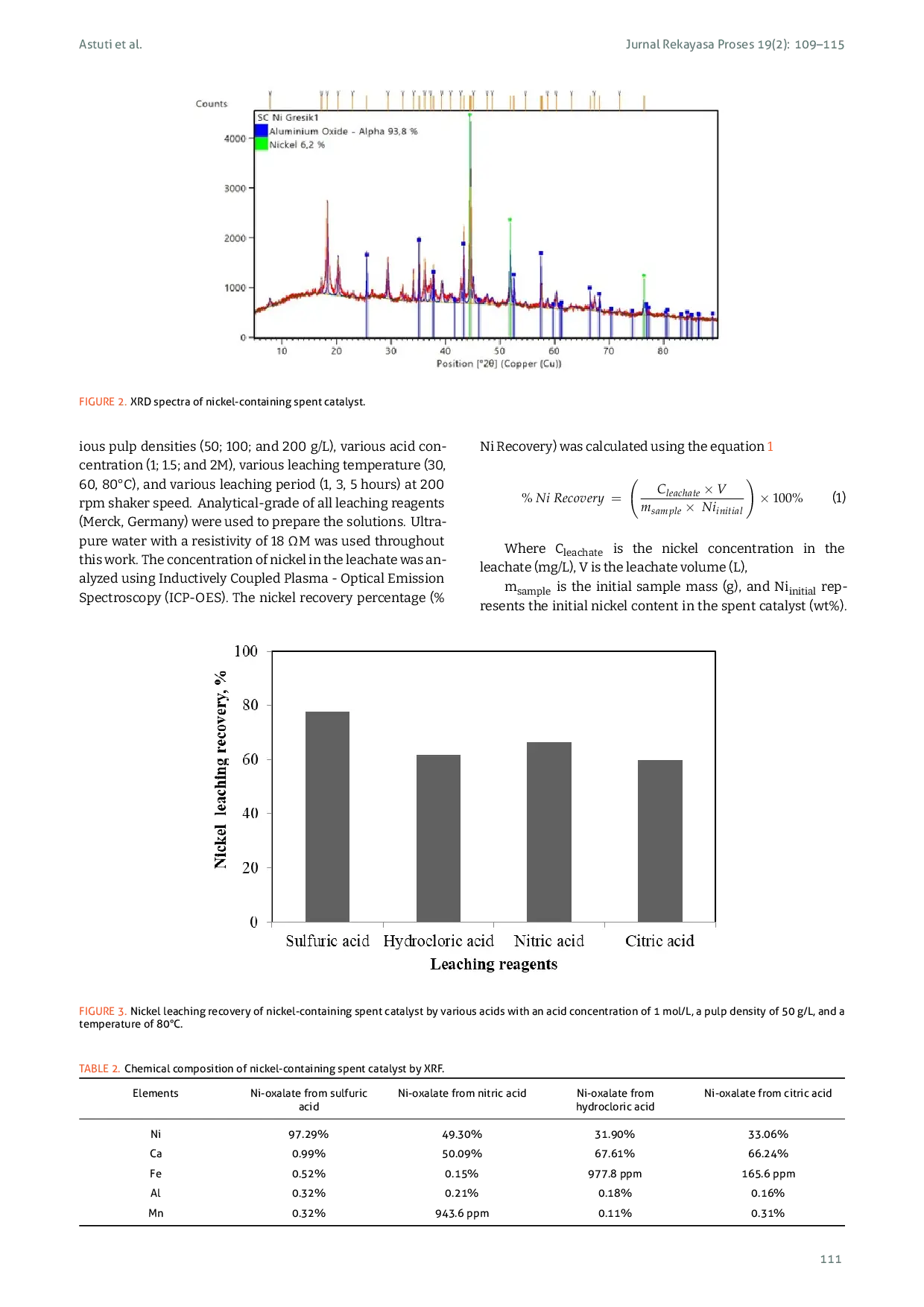 JURIS Nickel recovery from nickel containing spent catalyst using atmospheric leaching and oxalate precipitation