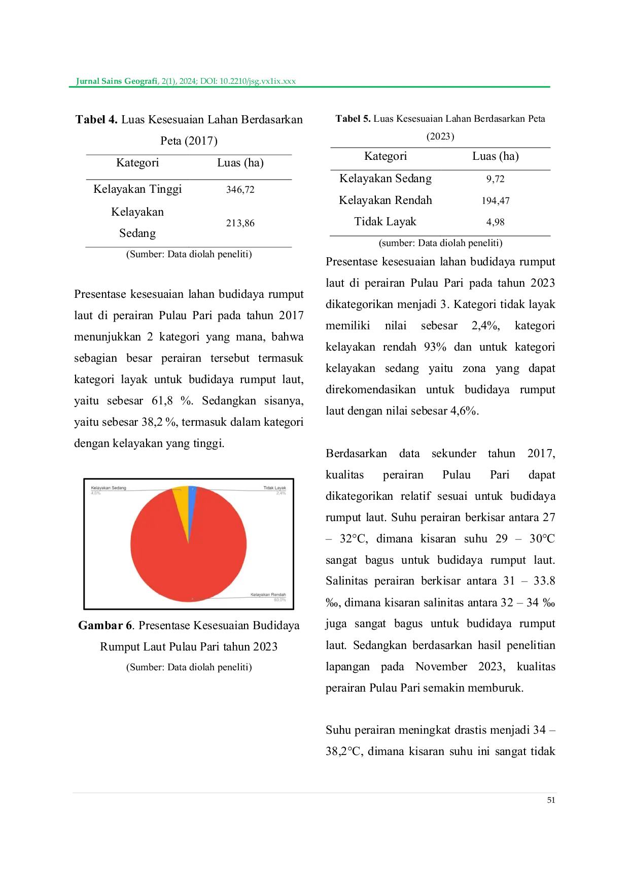 JURIS Changes in Water Quality on the Sustainability of Seaweed Cultivation Business on Pari Island