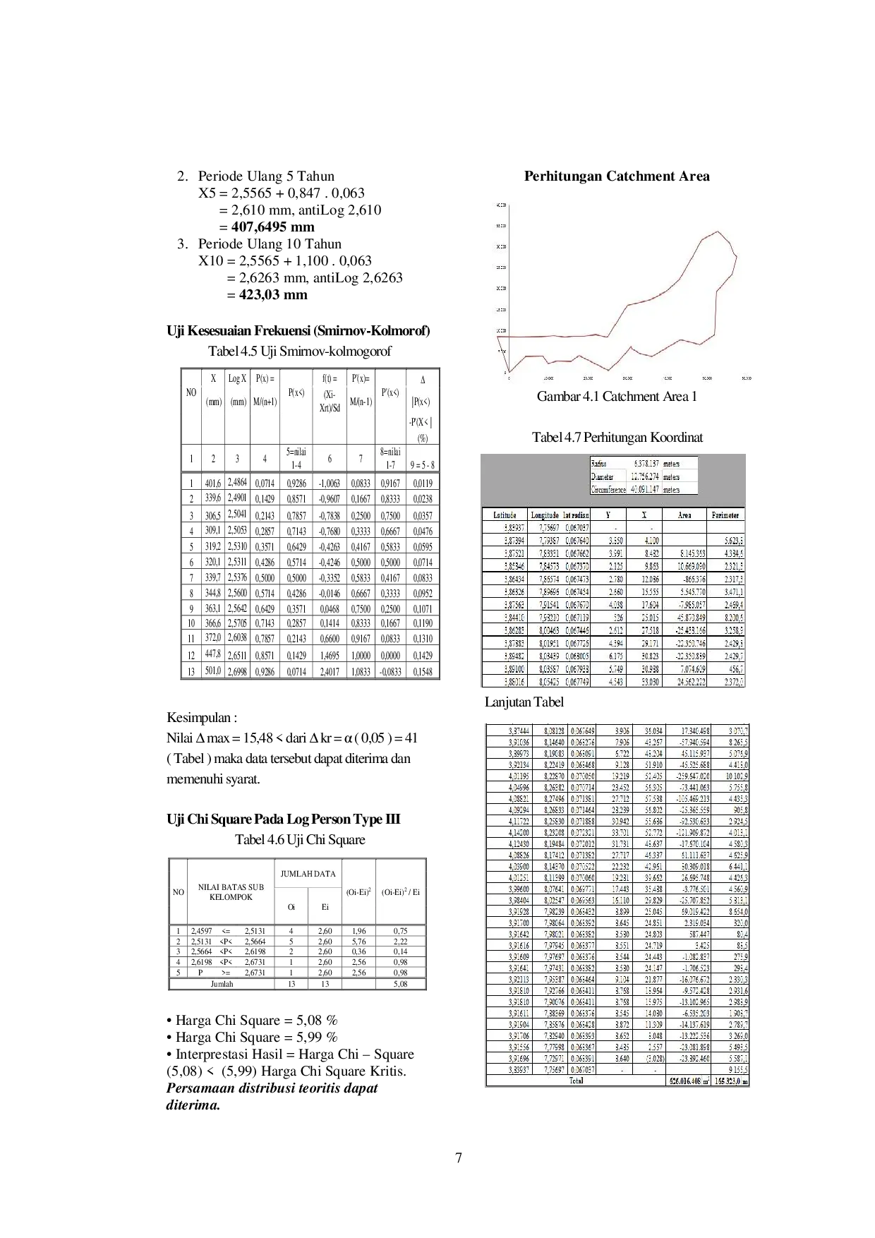 JURIS Perencanaan Saluran Drainase Ekonomis Jalan Parikesit II Kelurahan Rawa Makmur Kecamatan Palaran Kota Samarinda