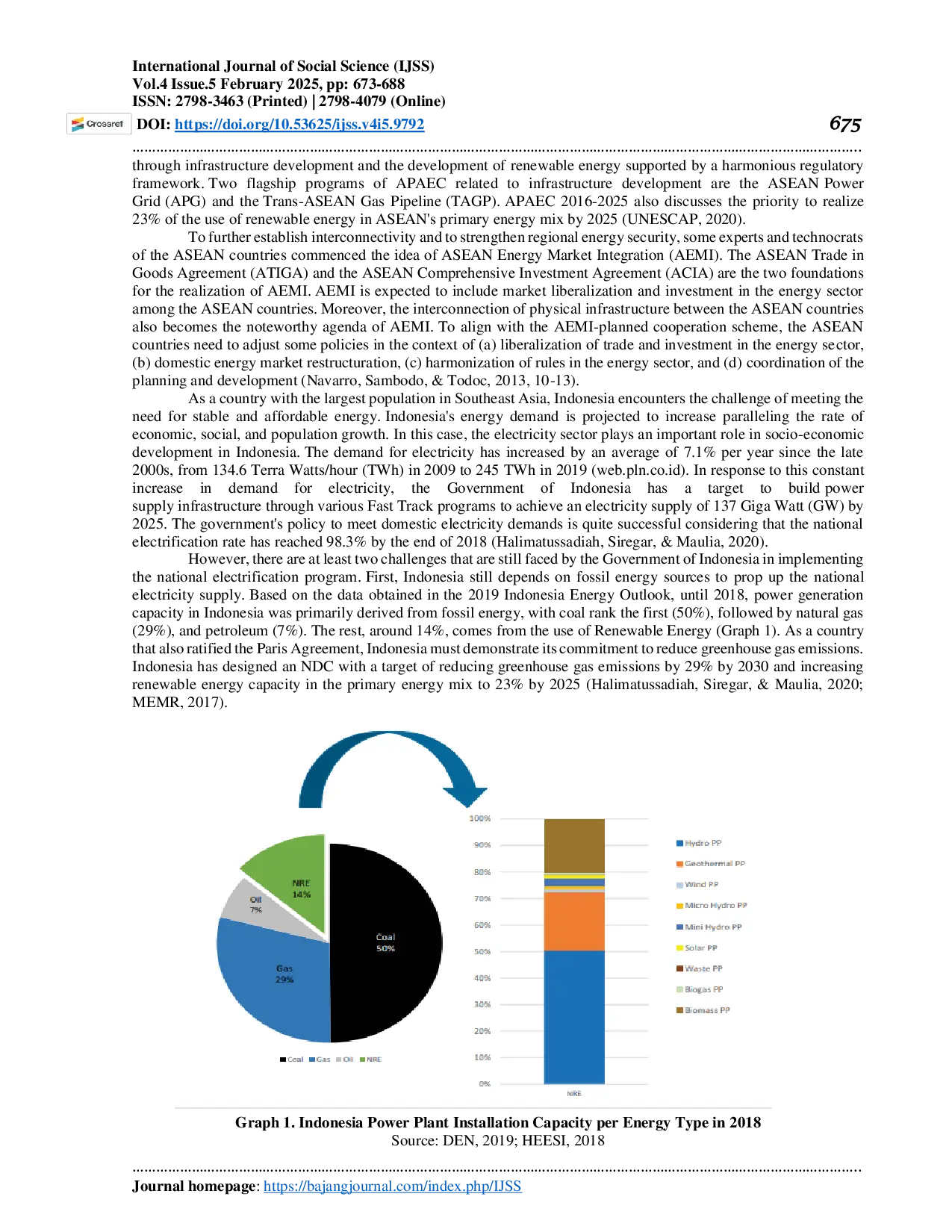 JURIS Mapping Indonesia s Readiness for ASEAN Energy Market Integration AEMI Analysis of Policy Harmonization and Infrastructure Development in the Electricity Sector