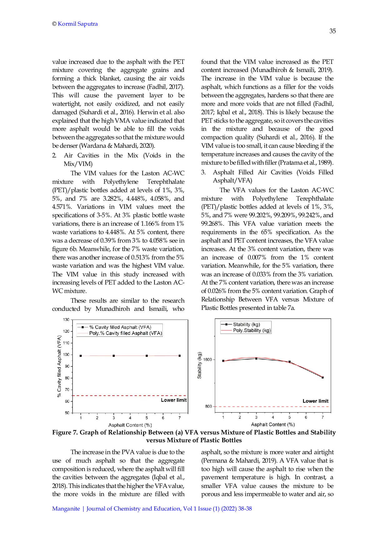 JURIS The Effect of Using Polyethylene Terephthalate PET Polymer on the Marshall Testing Characteristics of Asphalt Mixture AC WC
