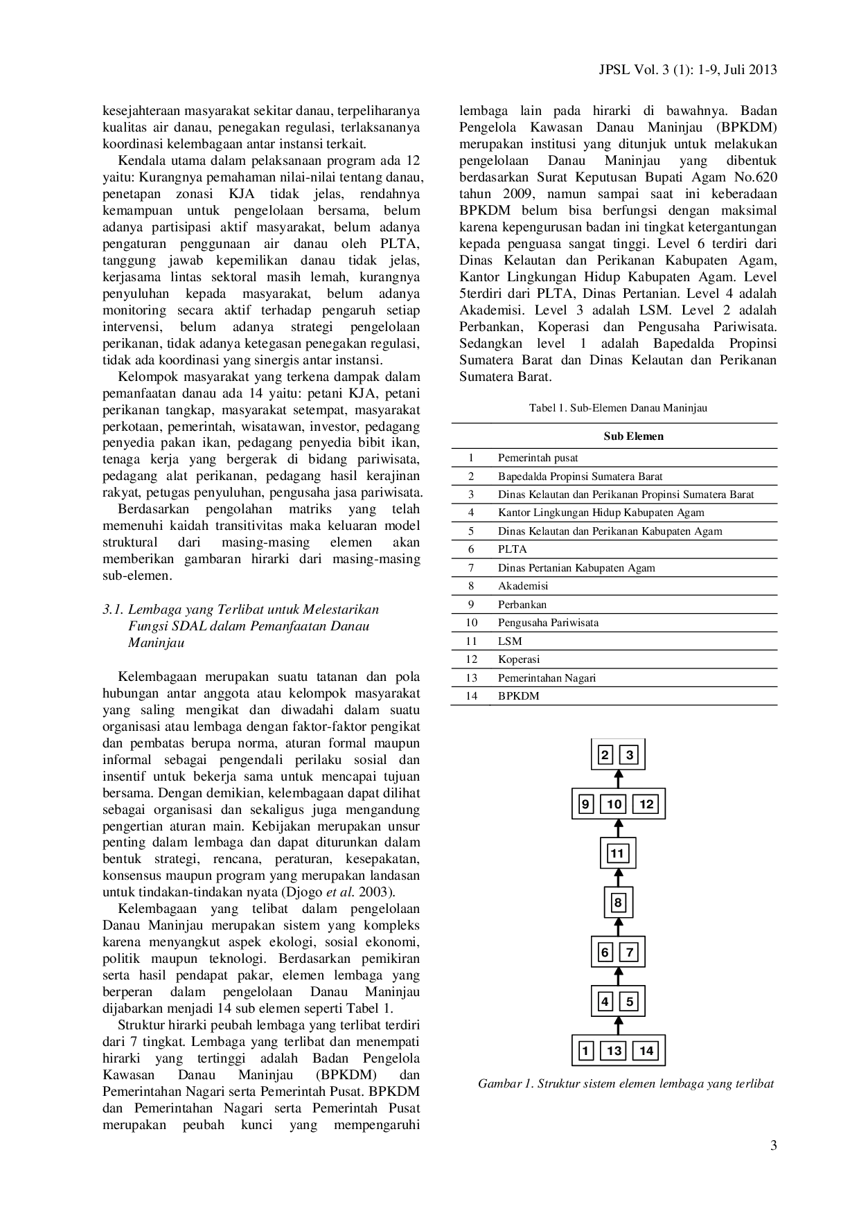 juris Analisis Kebijakan Pemanfaatan Sumberdaya Danau yang Berkelanjutan Studi Kasus Danau Maninjau Sumatera Barat