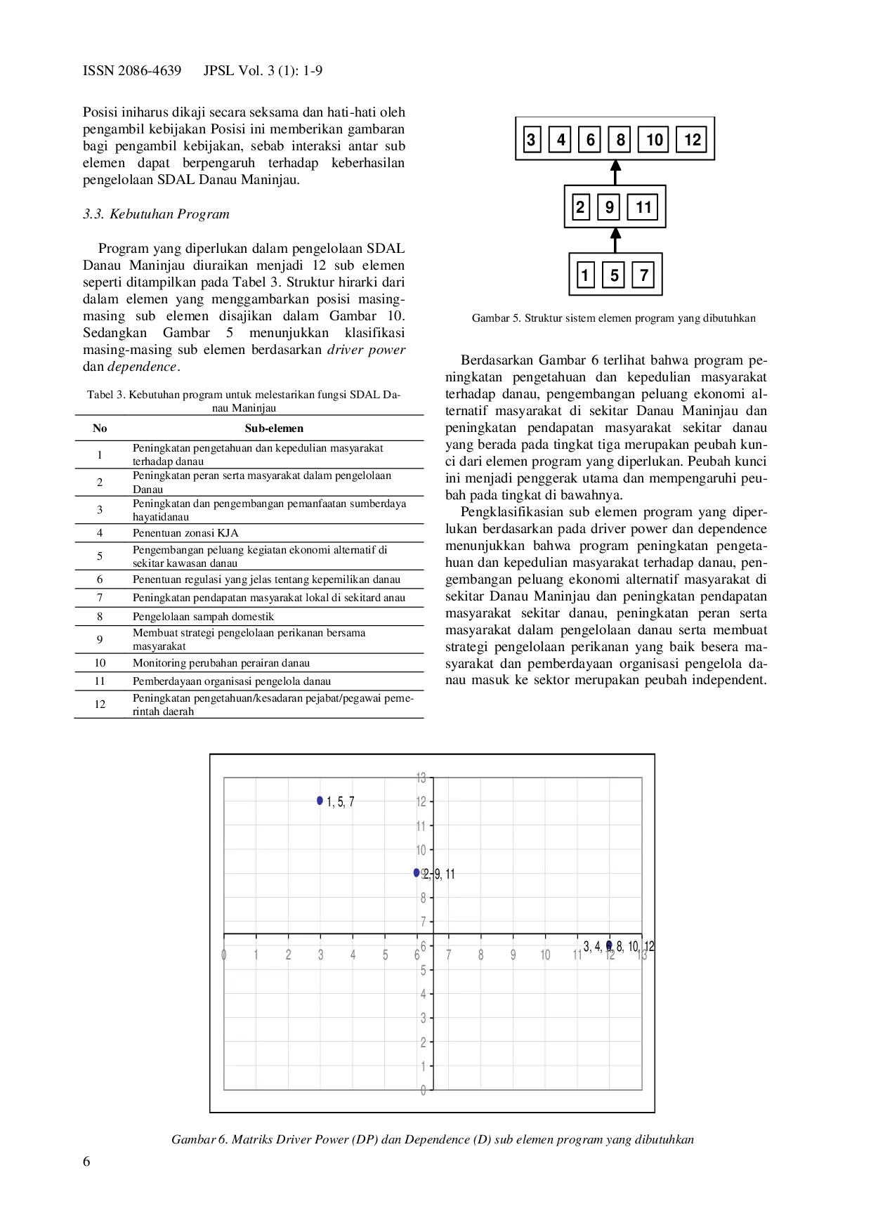 juris Analisis Kebijakan Pemanfaatan Sumberdaya Danau yang Berkelanjutan Studi Kasus Danau Maninjau Sumatera Barat