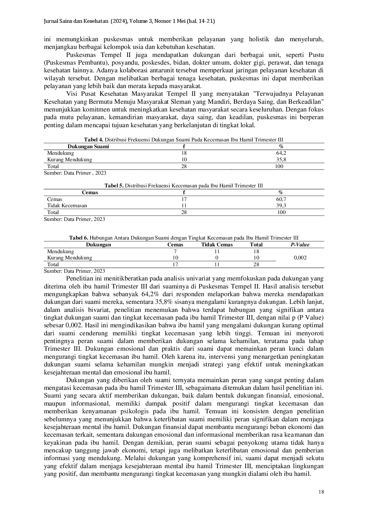 juris Hubungan Dukungan Suami dengan Kecemasan Ibu Hamil Trimester III di Puskesmas Tempel II Sleman Yogyakarta