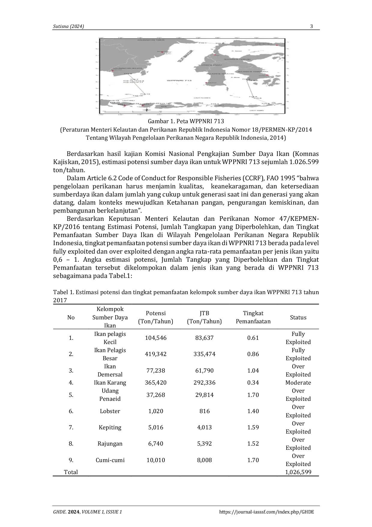 JURIS Potensi ekonomi dan pemanfaatan sumber daya perikanan tangkap di Sulawesi Barat