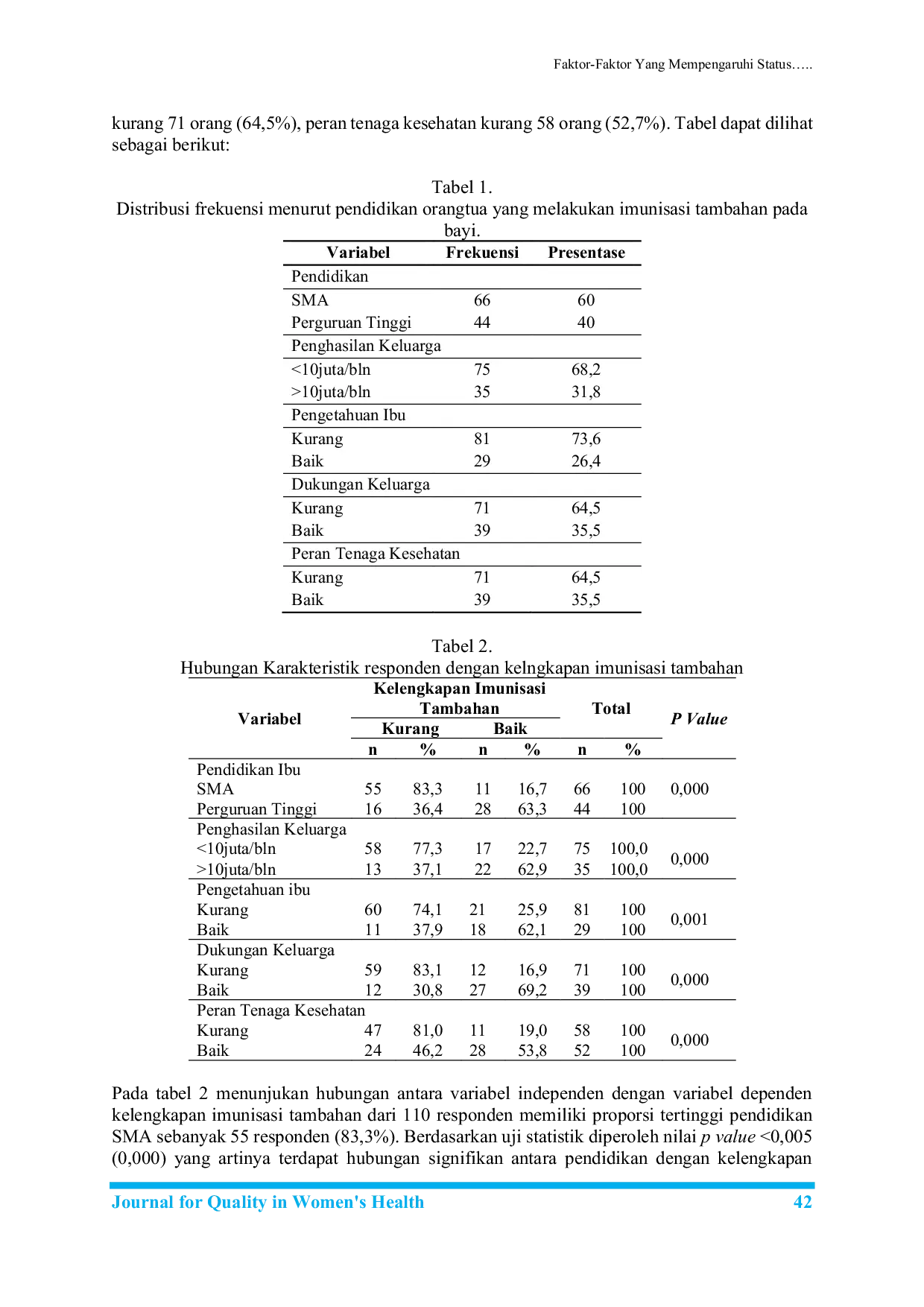 JURIS Faktor Faktor Yang Mempengaruhi Status Kelengkapan Imunisasi Tambahan Pada Bayi Usia 2 24 Bulan