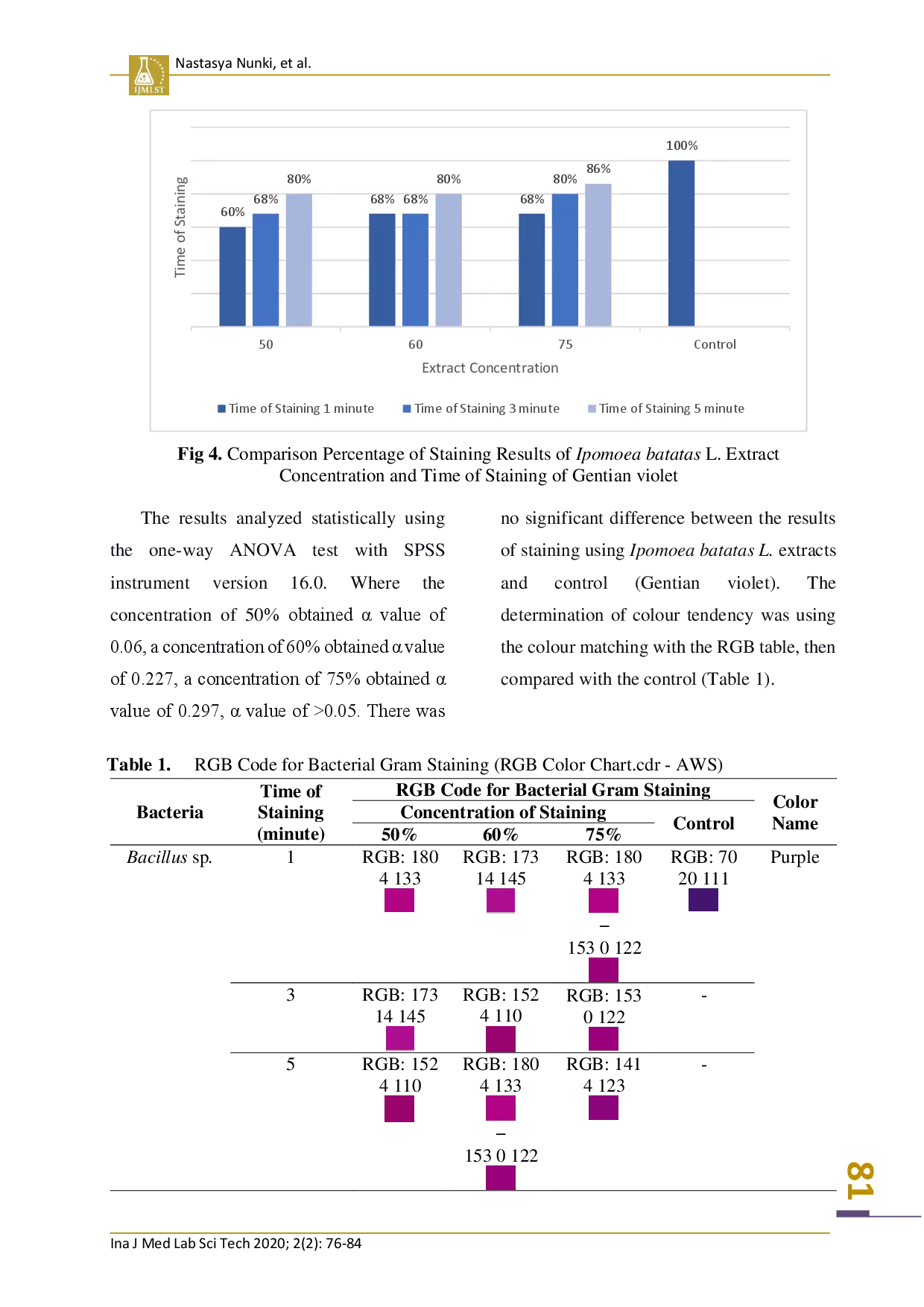 juris PURPLE SWEET POTATO Ipomoea batatas L PEELS EXTRACT AS AN ALTERNATIVE DYE FOR BACTERIA GRAM STAINING