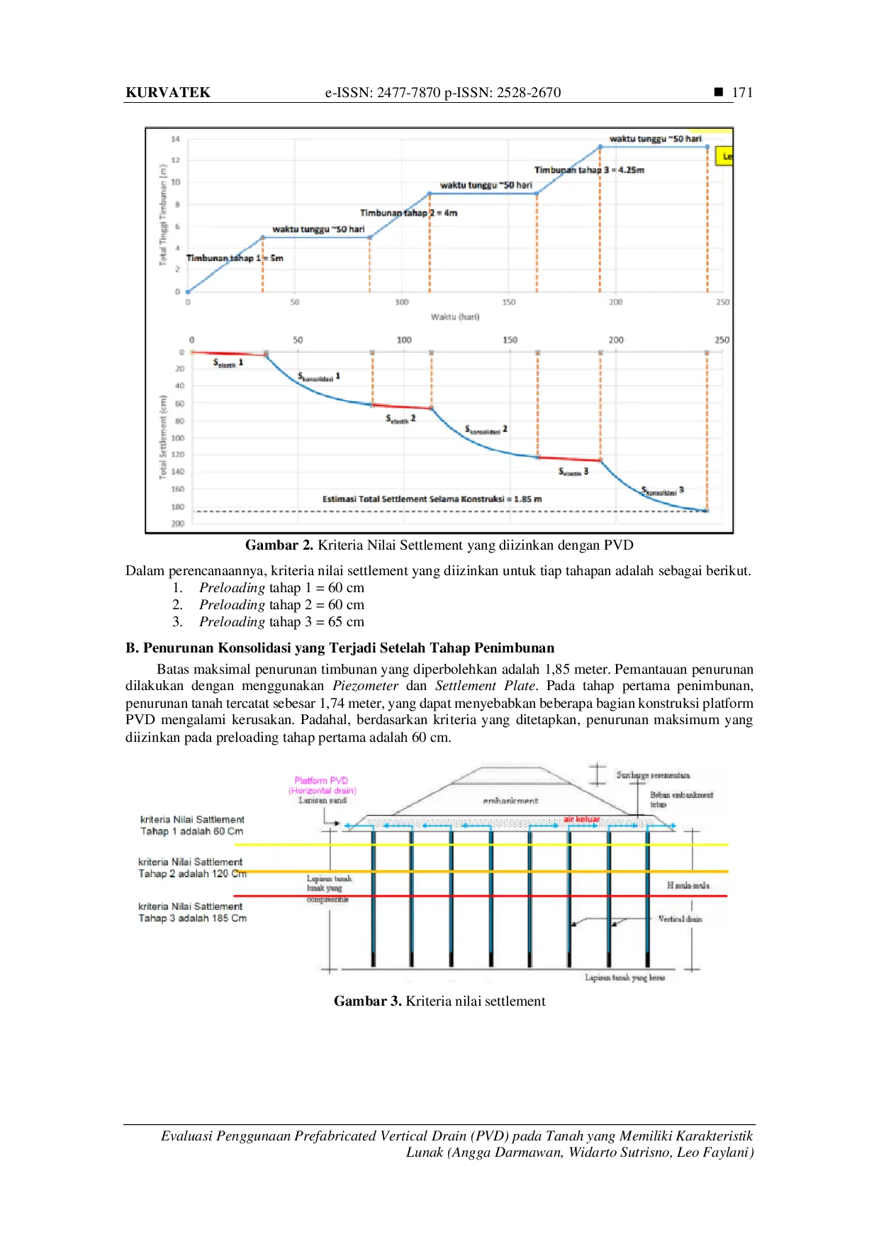 JURIS Evaluasi Penggunaan Prefabricated Vertical Drain PVD pada Tanah yang Memiliki Karakteristik Lunak
