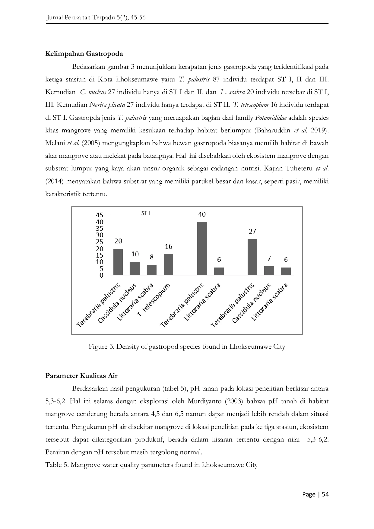 JURIS Analisis Komposisi dan Struktur Vegetasi Mangrove di Wilayah Pesisir Kota Lhokseumawe