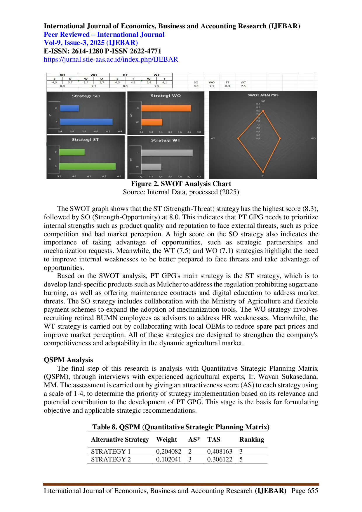 juris Development of Business Strategies to Increase Sales Turnover of Agricultural Mechanization Equipment with the QSPM Method at PT Golden Pratama Gemilang