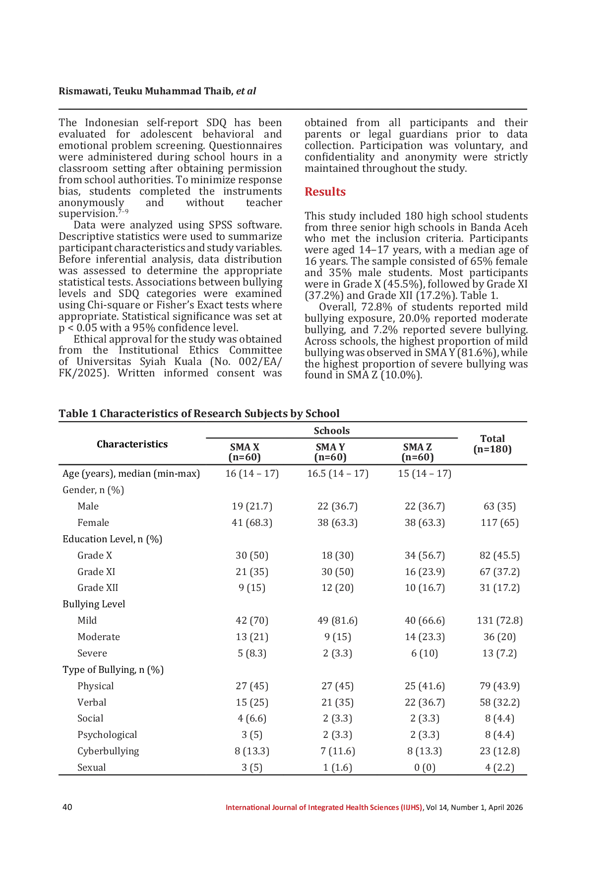JURIS Association Between Bullying Experience and Emotional and Behavioral Problems Among High School Students in Banda Aceh Indonesia