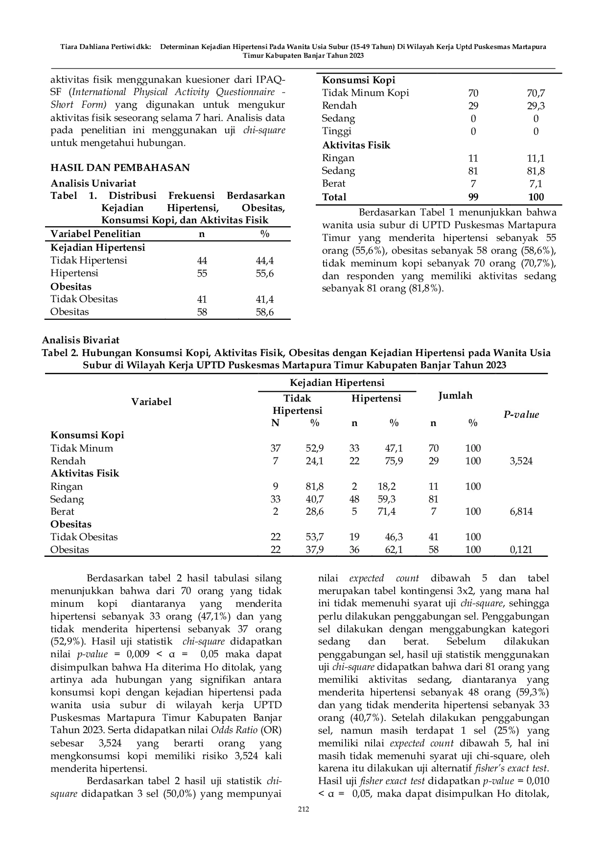 JURIS Faktor Faktor Yang Berhubungan Dengan Kejadian Hipertensi pada Wanita Usia Subur 15 49 Tahun di Wilayah Kerja UPTD Puskesmas Martapura Timur Tahun 2023