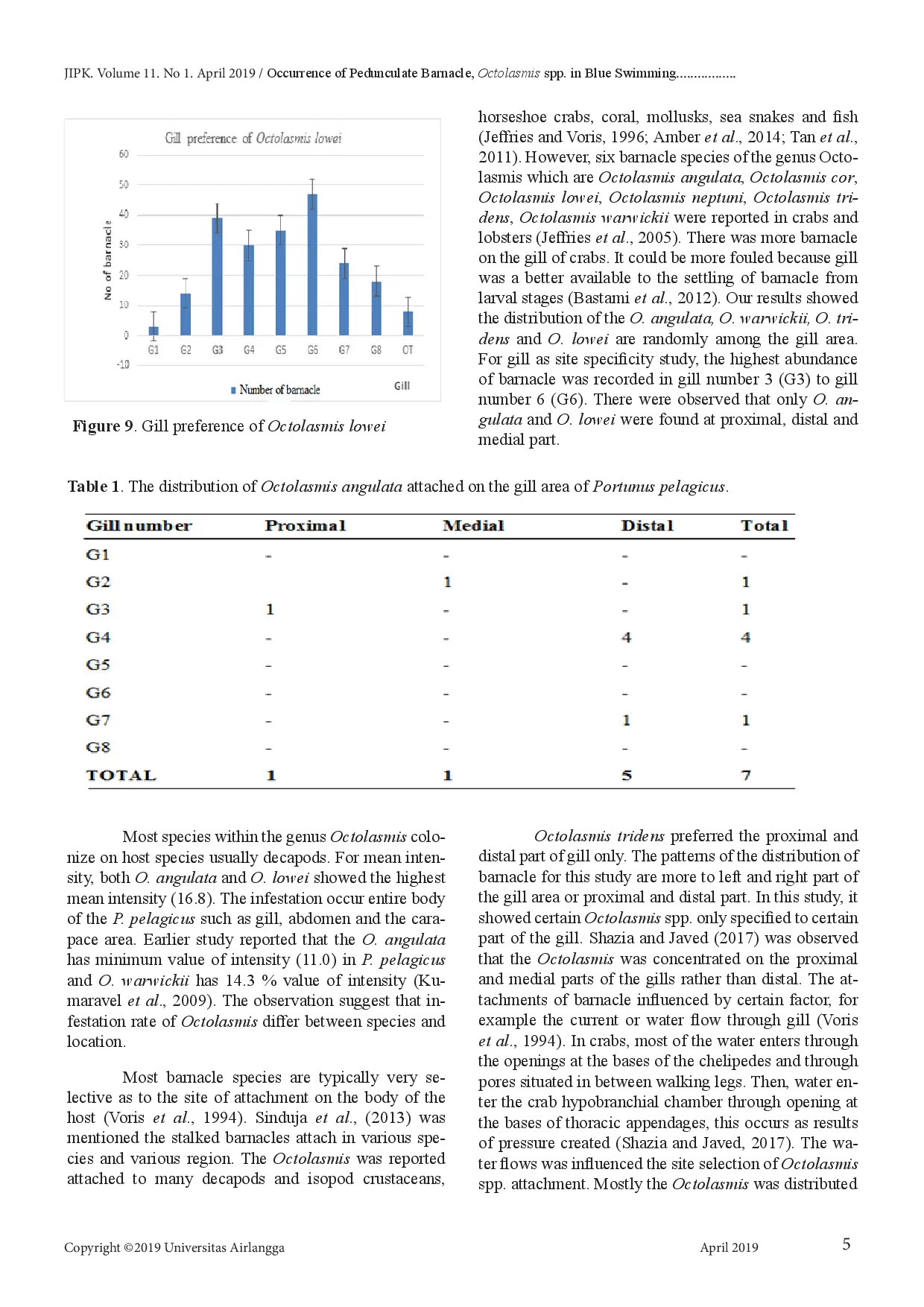 juris Occurrence of Pedunculate Barnacle Octolasmis spp in Blue Swimming Crab Portunus pelagicus br i Tingkat Kejadian Pedunculate Barnacle Octolasmis spp pada Rajungan Portunus pelagicus i